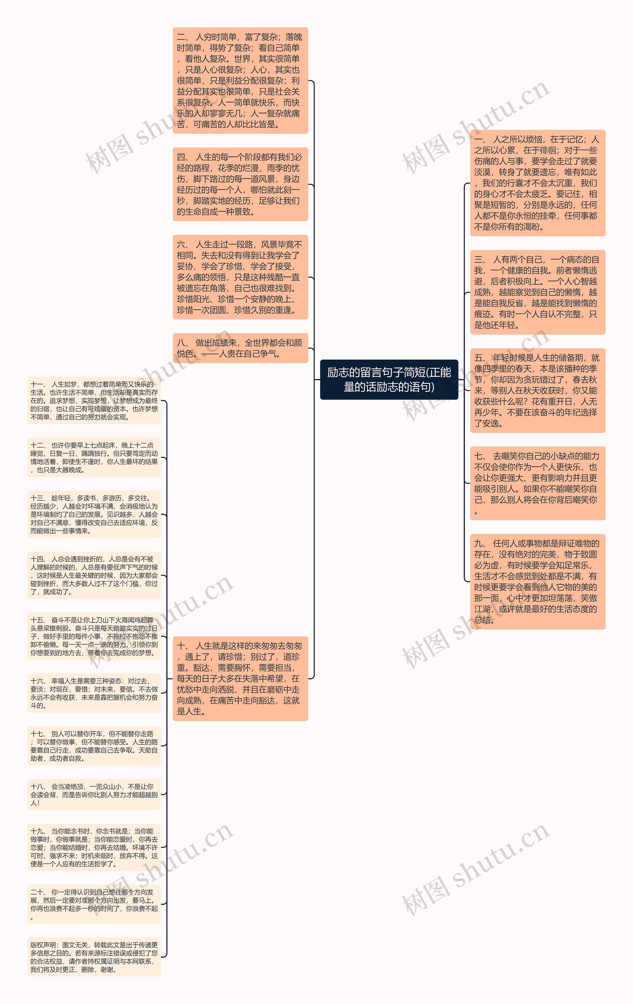 励志的留言句子简短(正能量的话励志的语句)思维导图