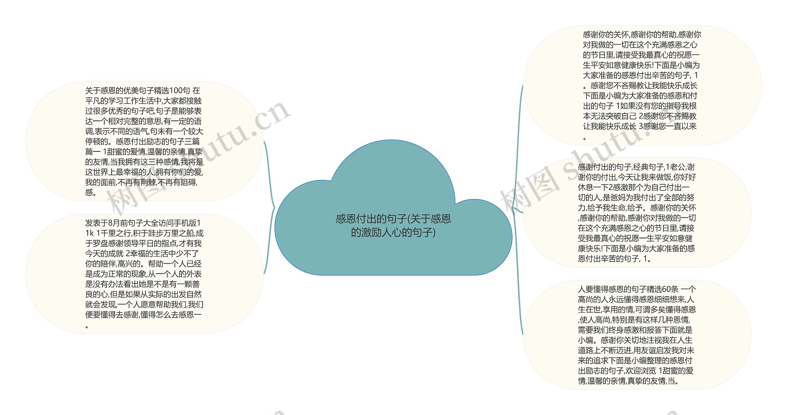 感恩付出的句子(关于感恩的激励人心的句子)思维导图