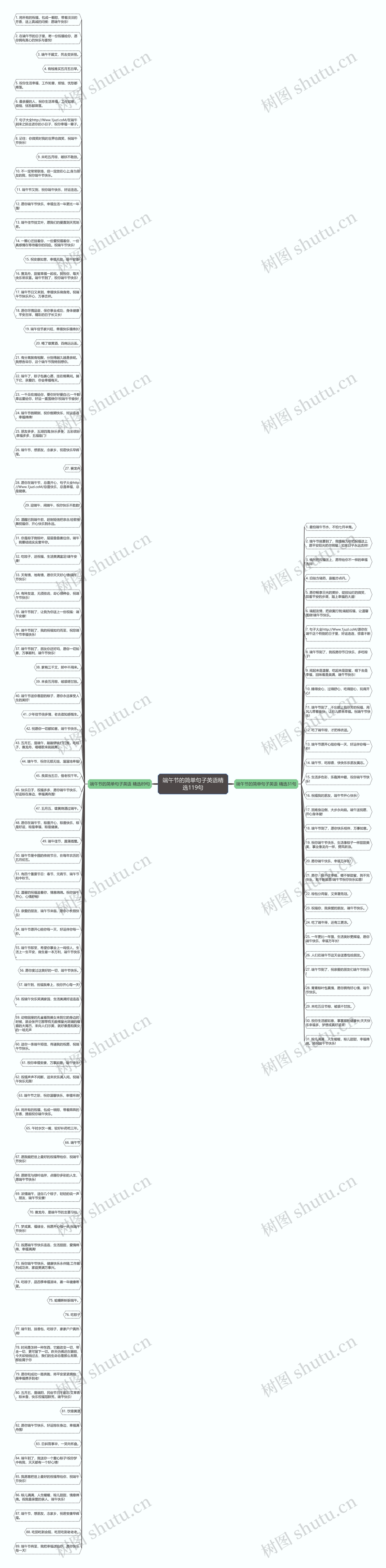 端午节的简单句子英语精选119句思维导图