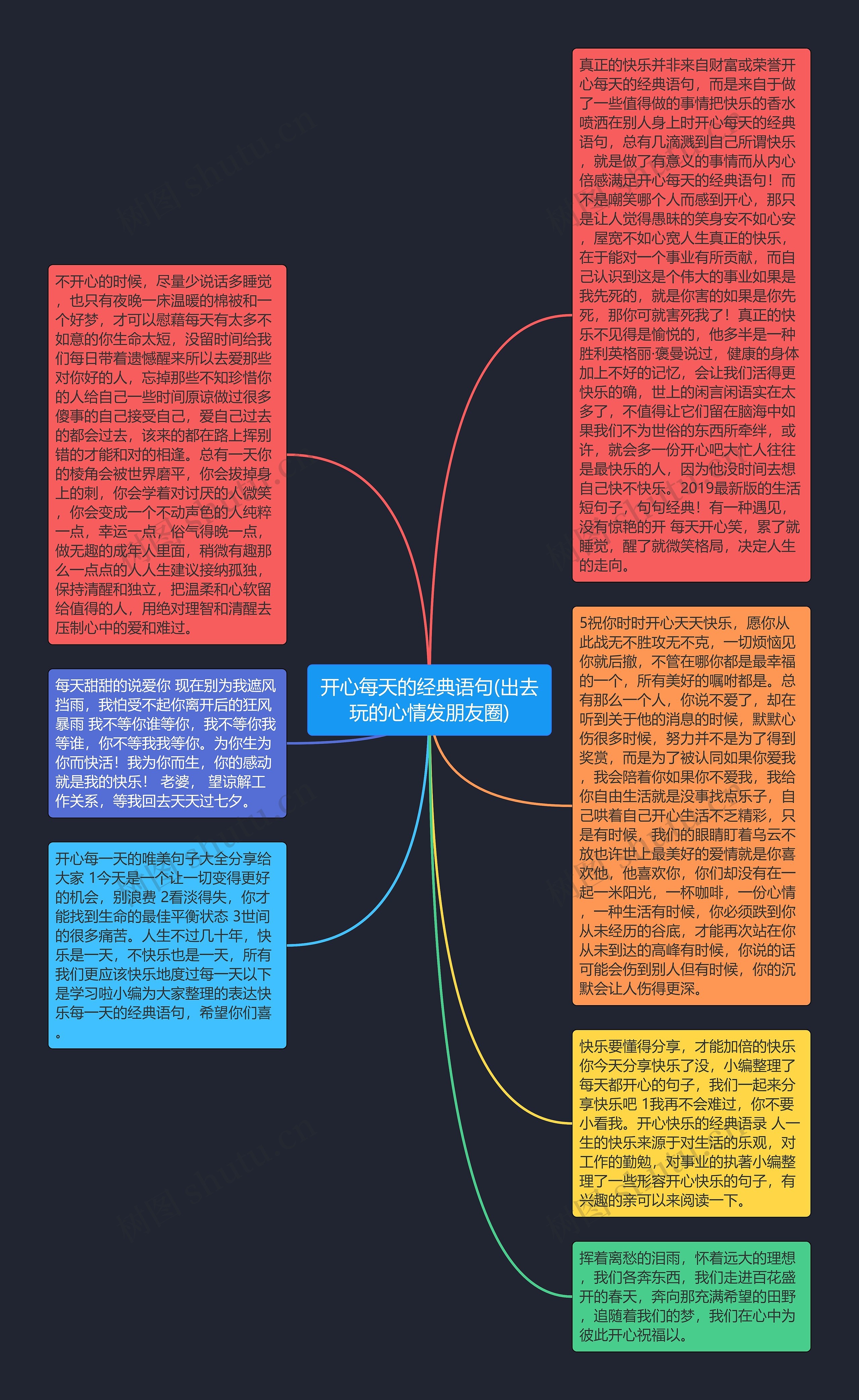开心每天的经典语句(出去玩的心情发朋友圈)思维导图高清图 开心每天的经典语句(出去玩的心情发朋友圈)思维导图