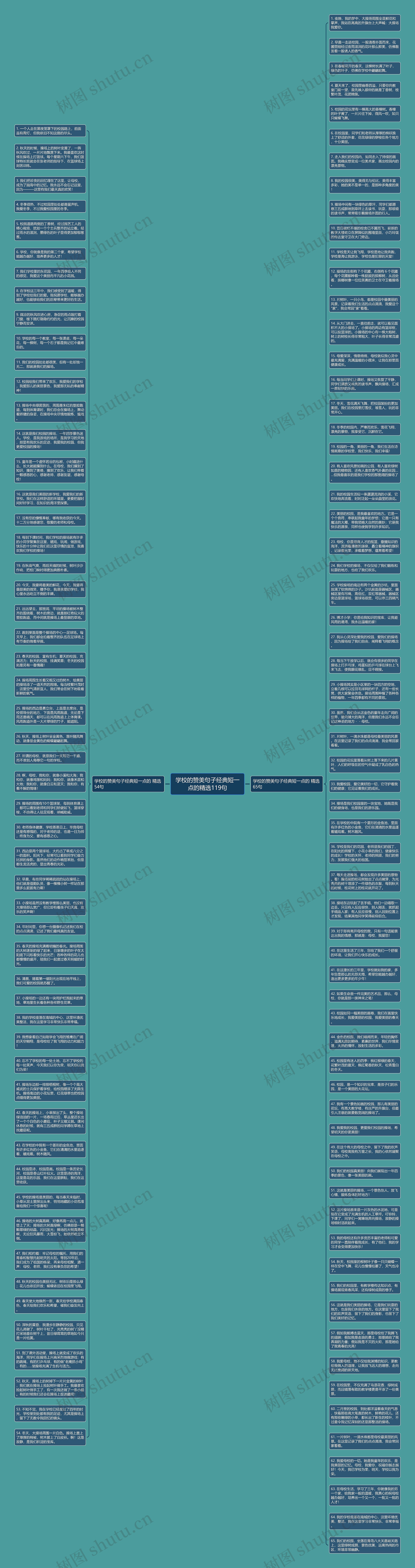 学校的赞美句子经典短一点的精选119句思维导图