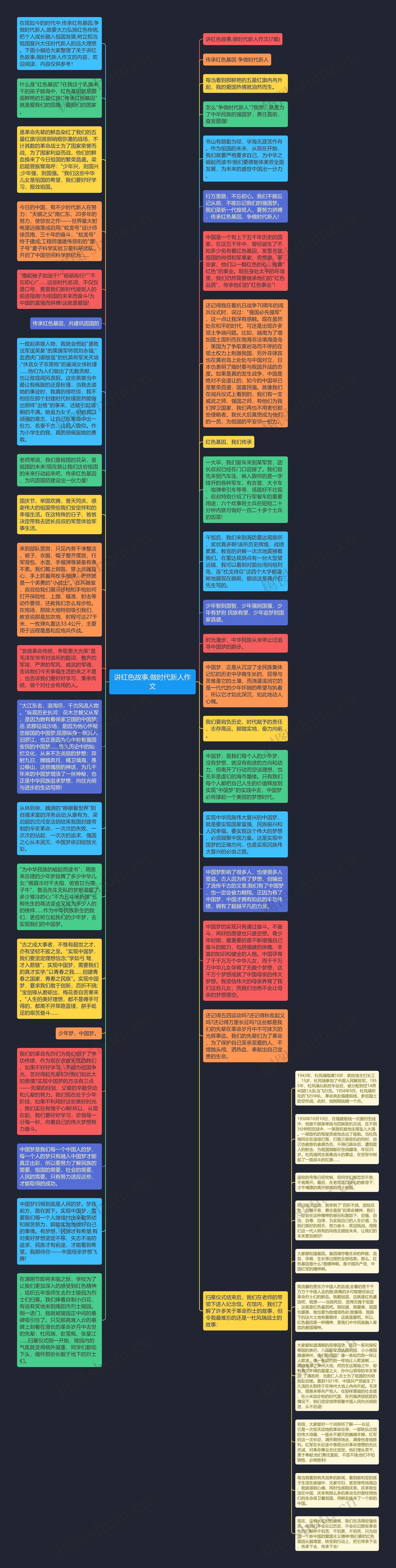 讲红色故事,做时代新人作文