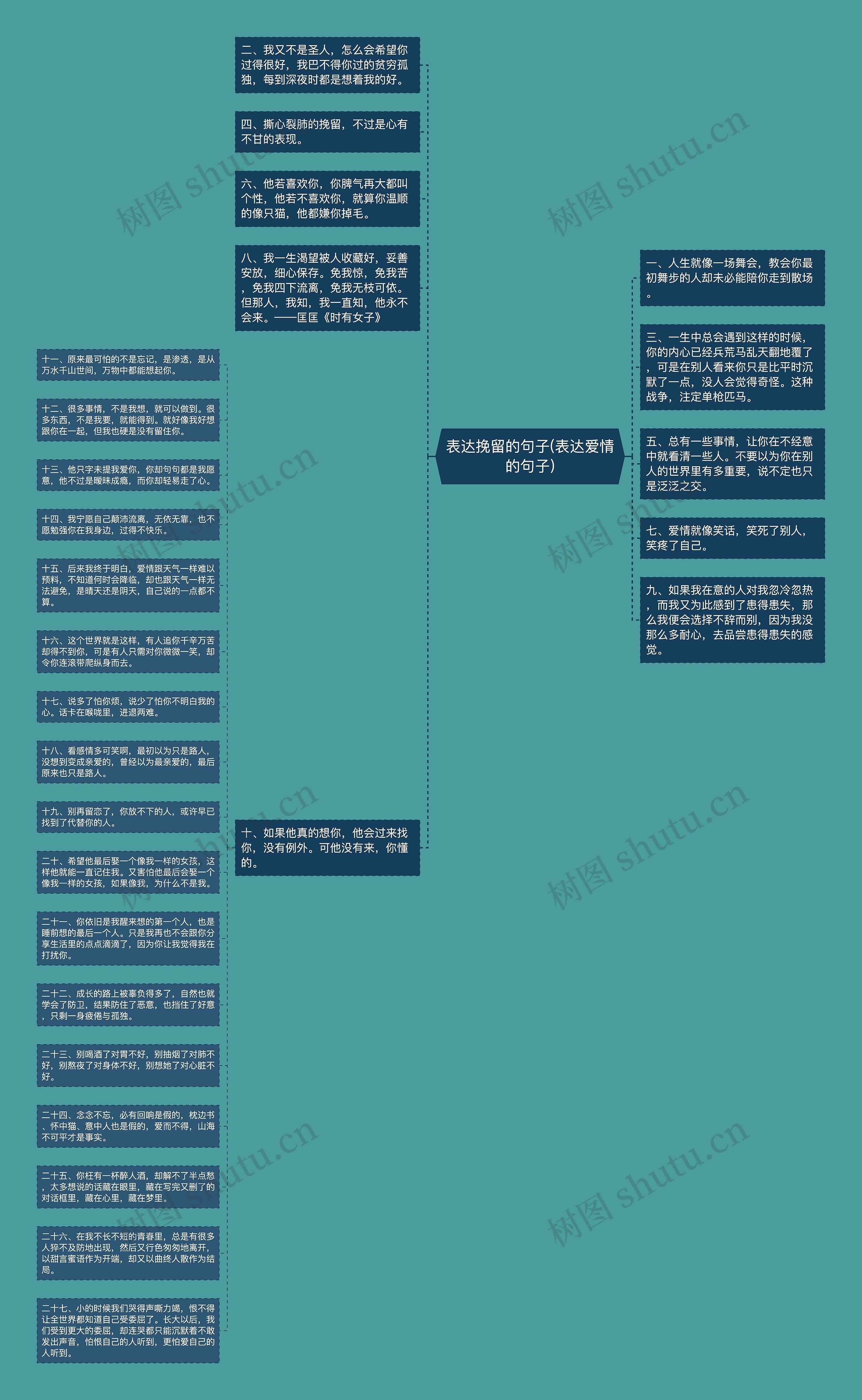 表达挽留的句子(表达爱情的句子)