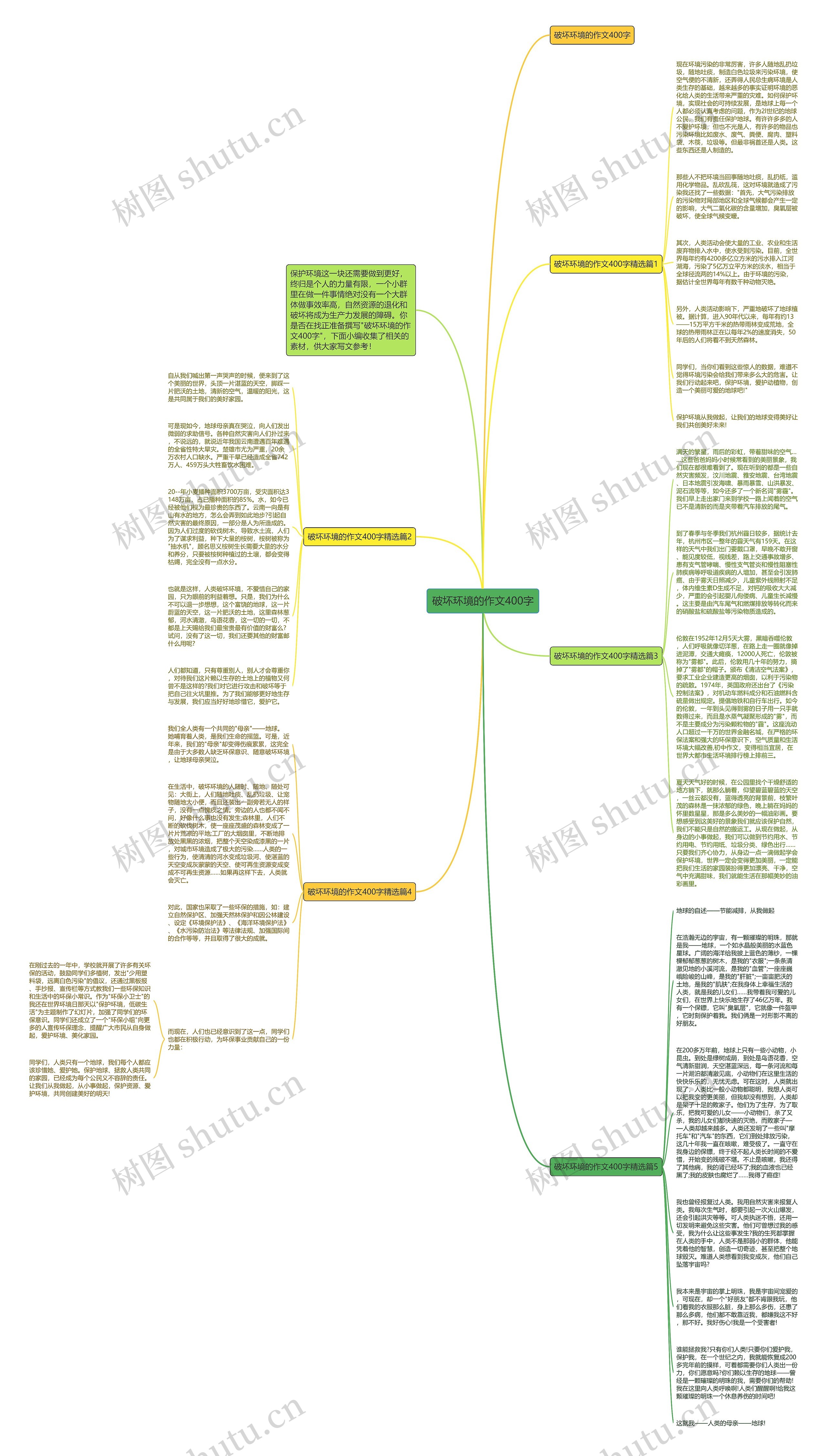 破坏环境的作文400字思维导图