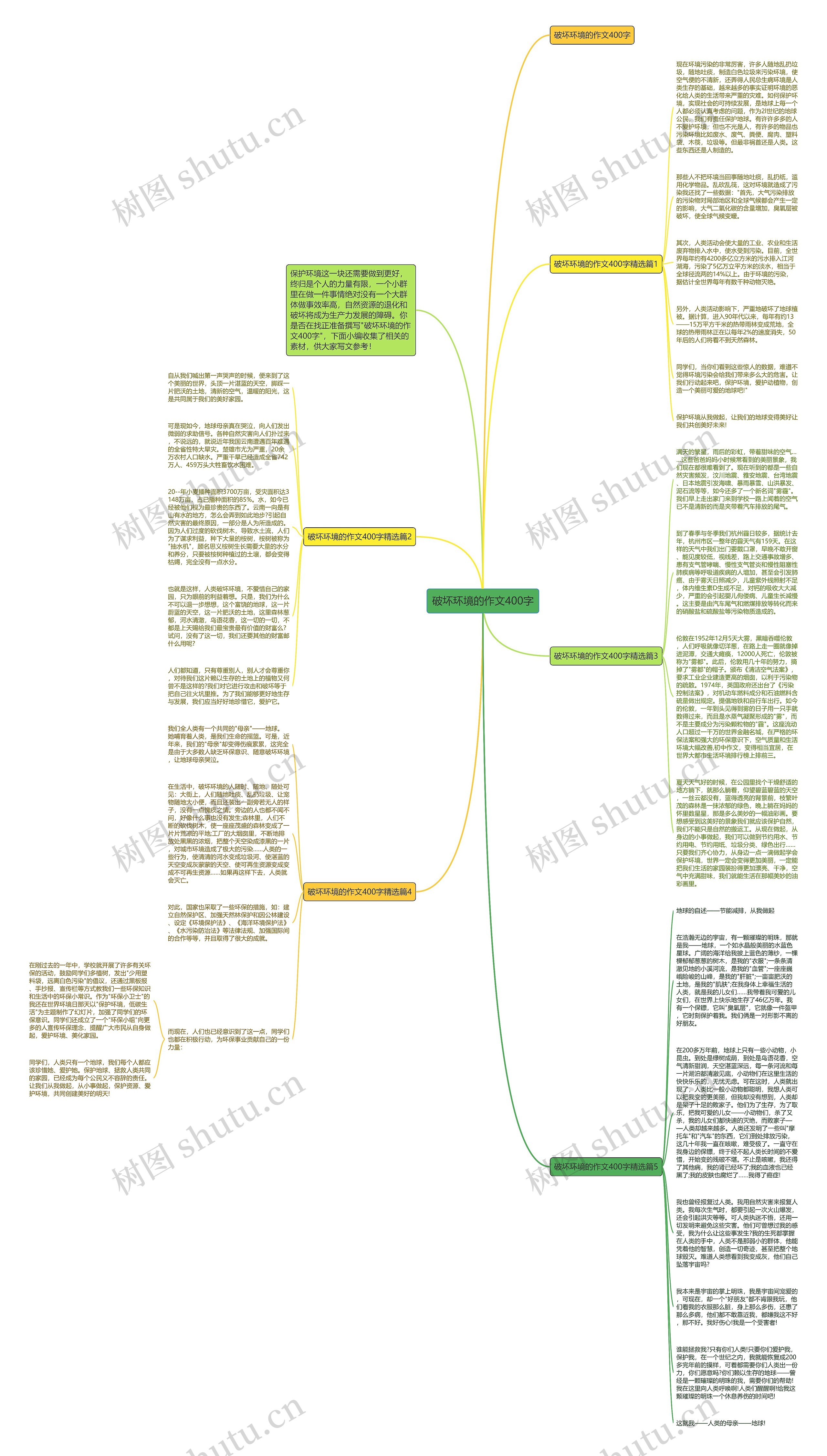 破坏环境的作文400字思维导图高清图 破坏环境的作文400字思维导图