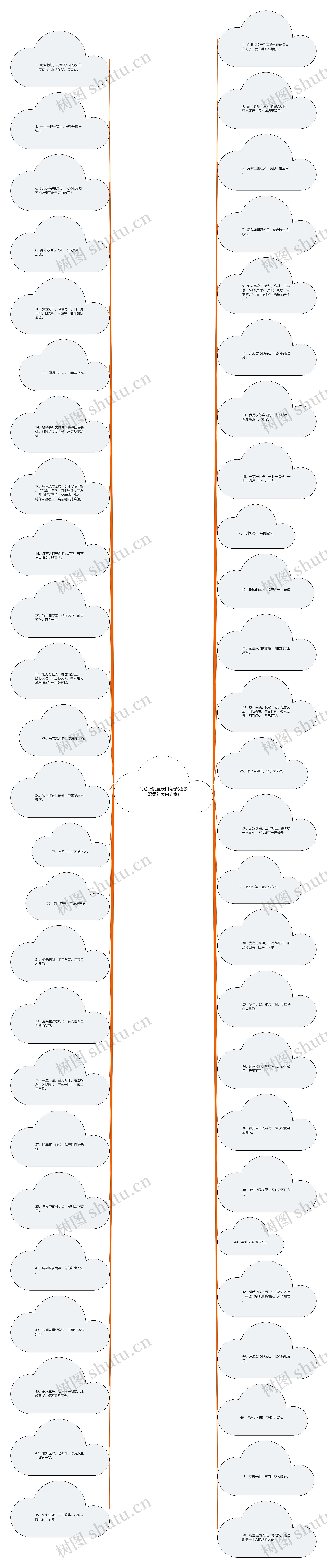 诗意正能量表白句子(超级温柔的表白文案)思维导图