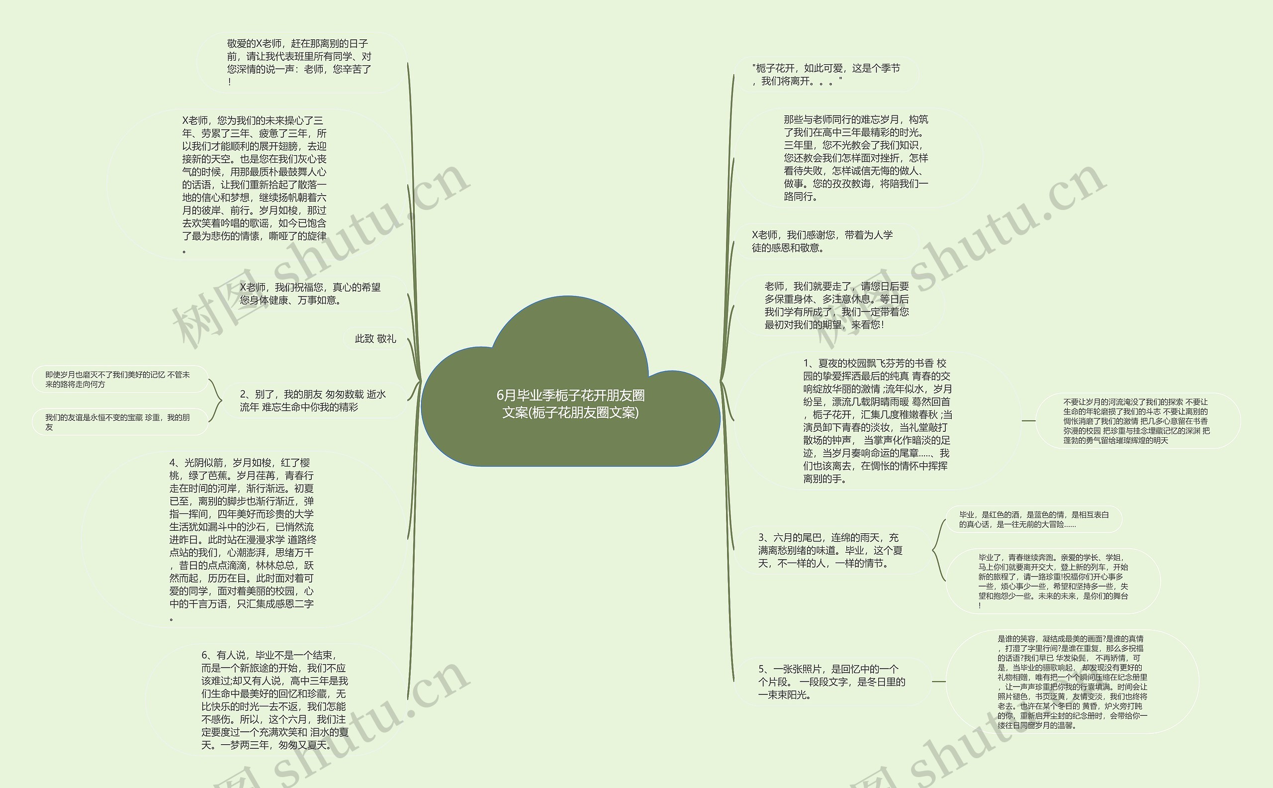 6月毕业季栀子花开朋友圈文案(栀子花朋友圈文案)思维导图