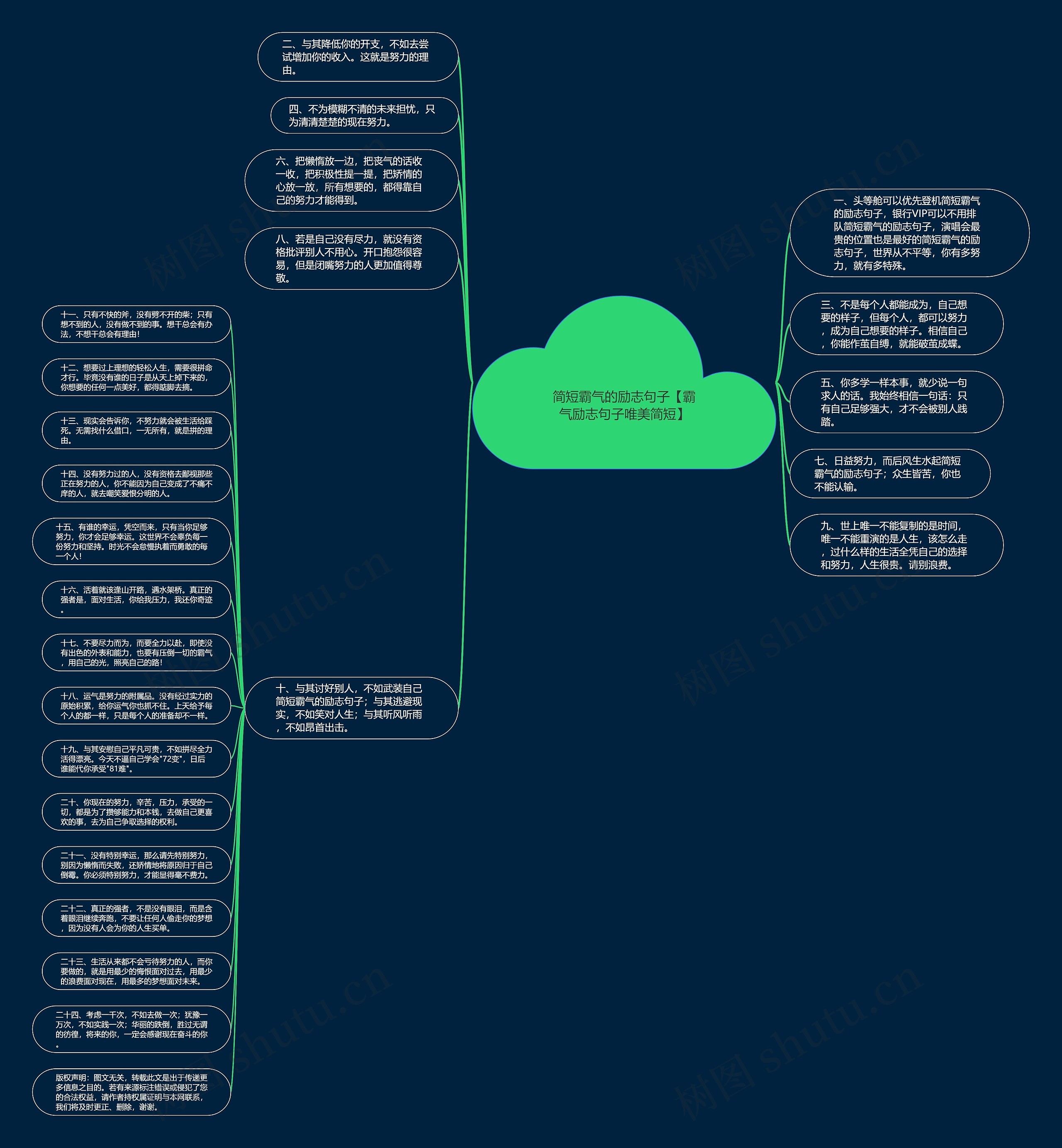 简短霸气的励志句子【霸气励志句子唯美简短】思维导图