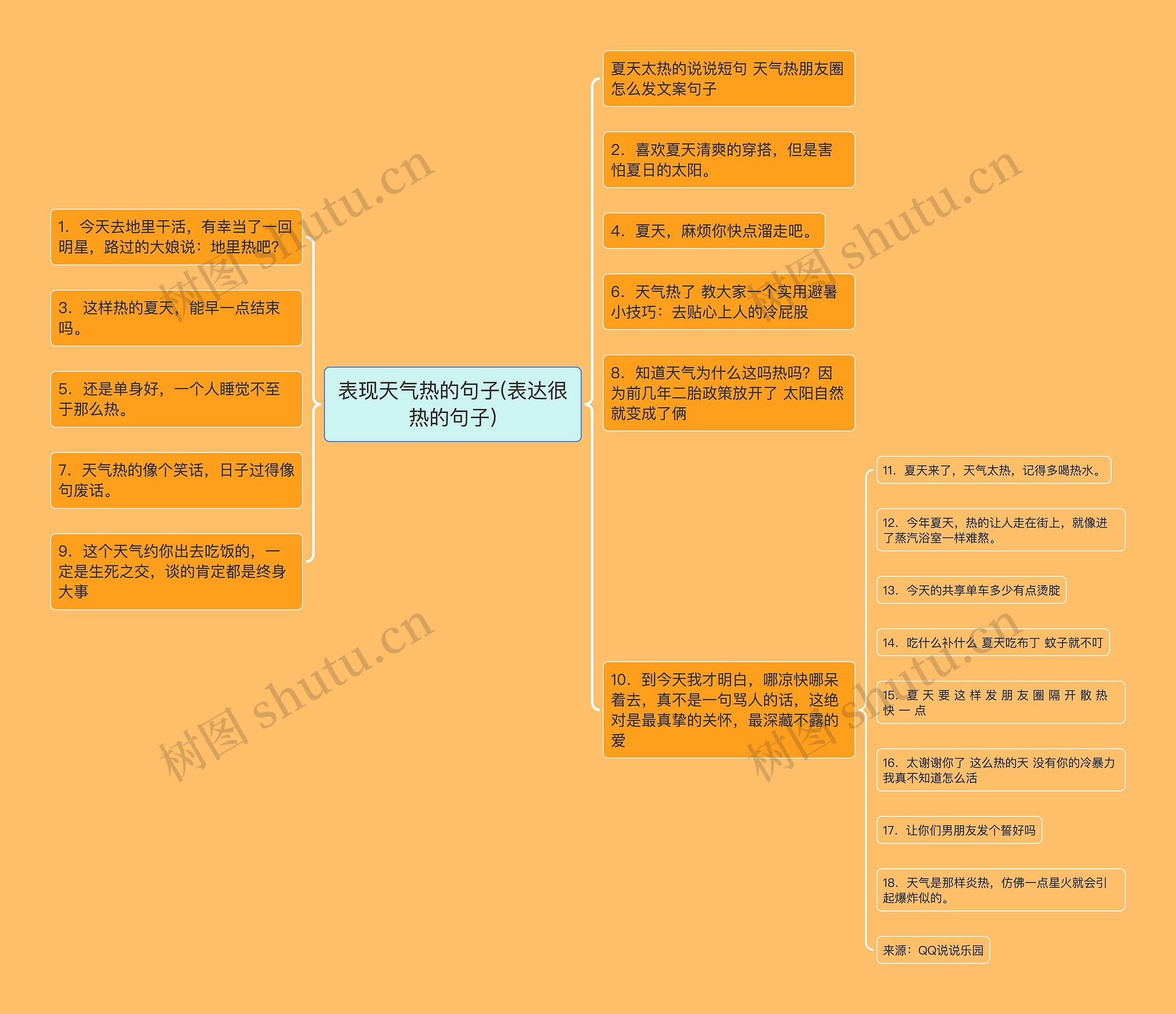 表现天气热的句子(表达很热的句子) 表现天气热的句子(表达很热的句子)