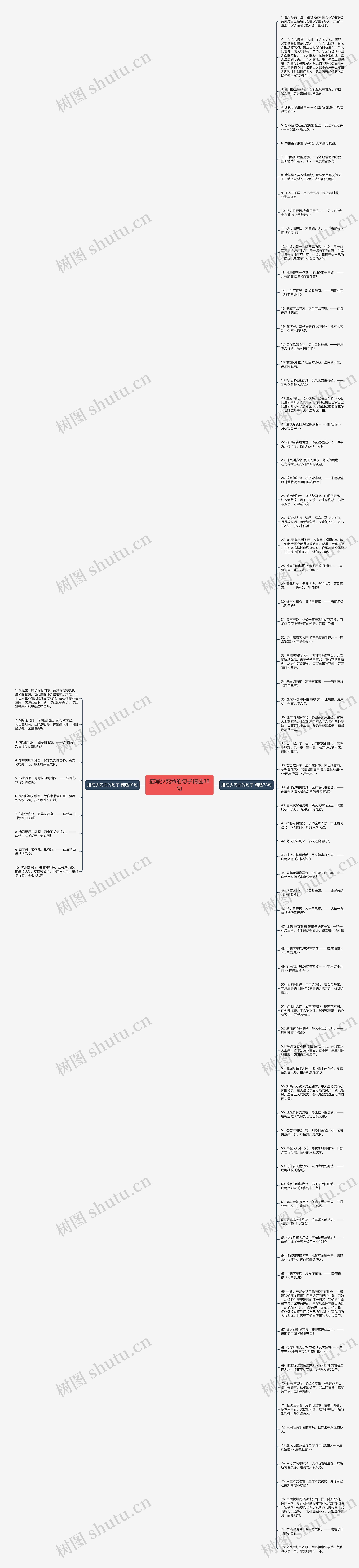 描写少死命的句子精选88句思维导图高清图 描写少死命的句子精选88句思维导图