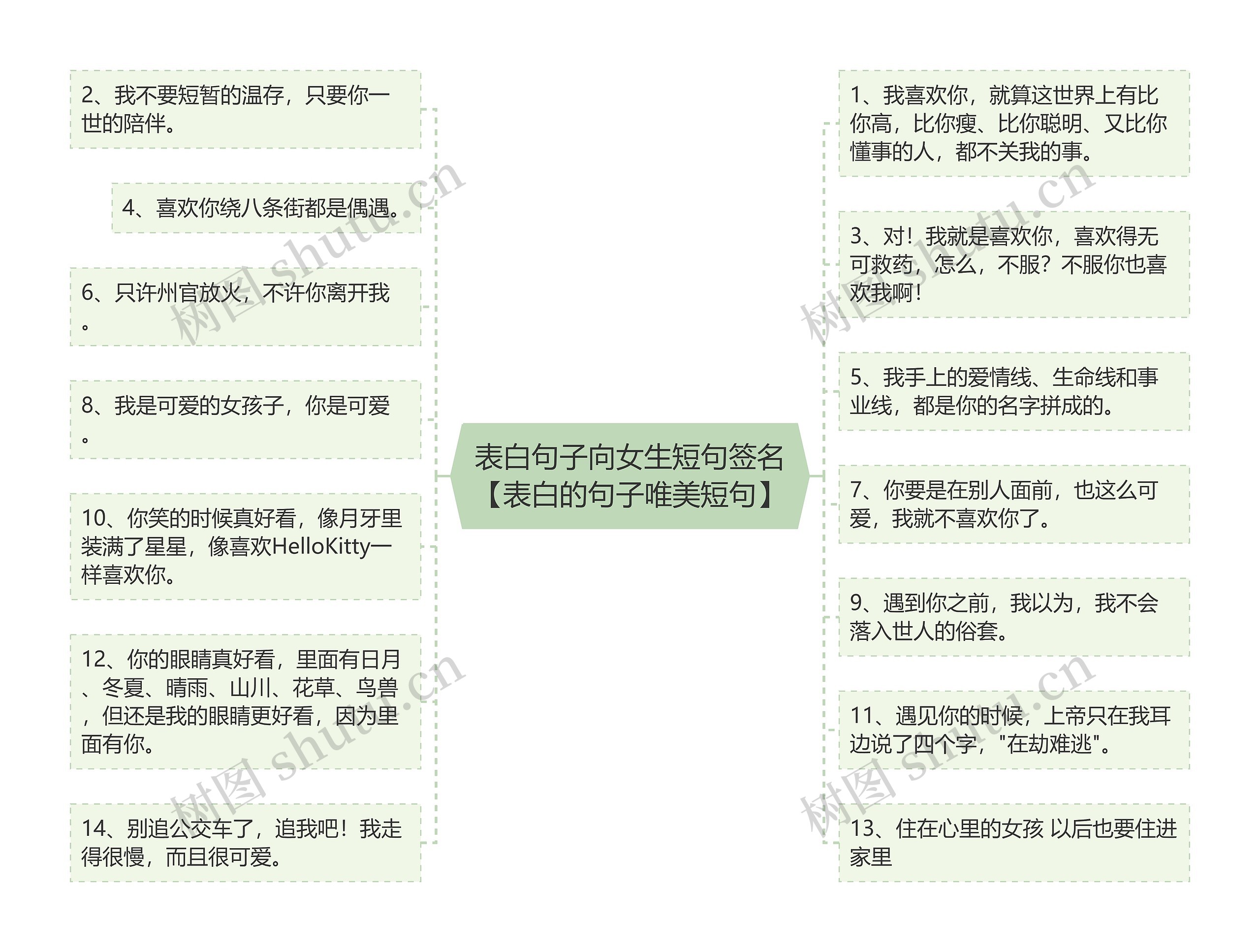 表白句子向女生短句签名【表白的句子唯美短句】思维导图