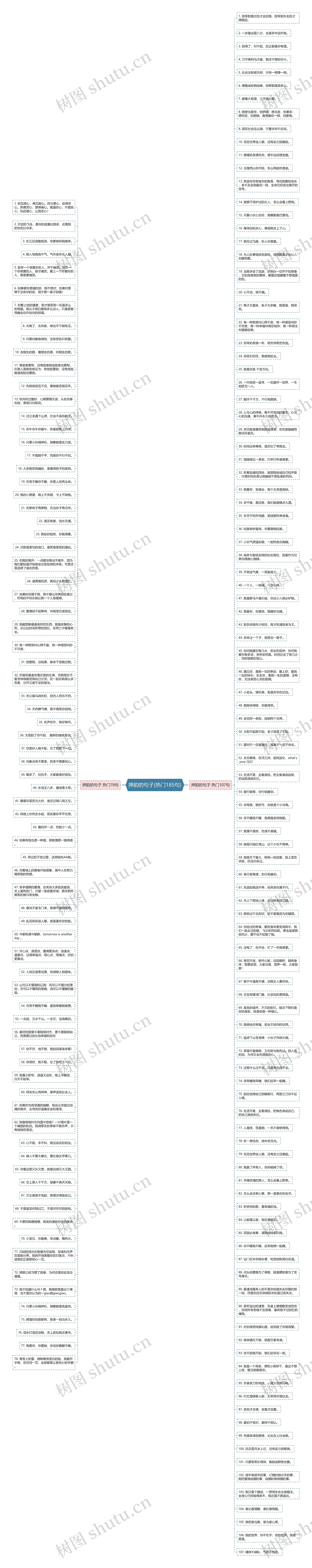 押韵的句子(热门185句)思维导图