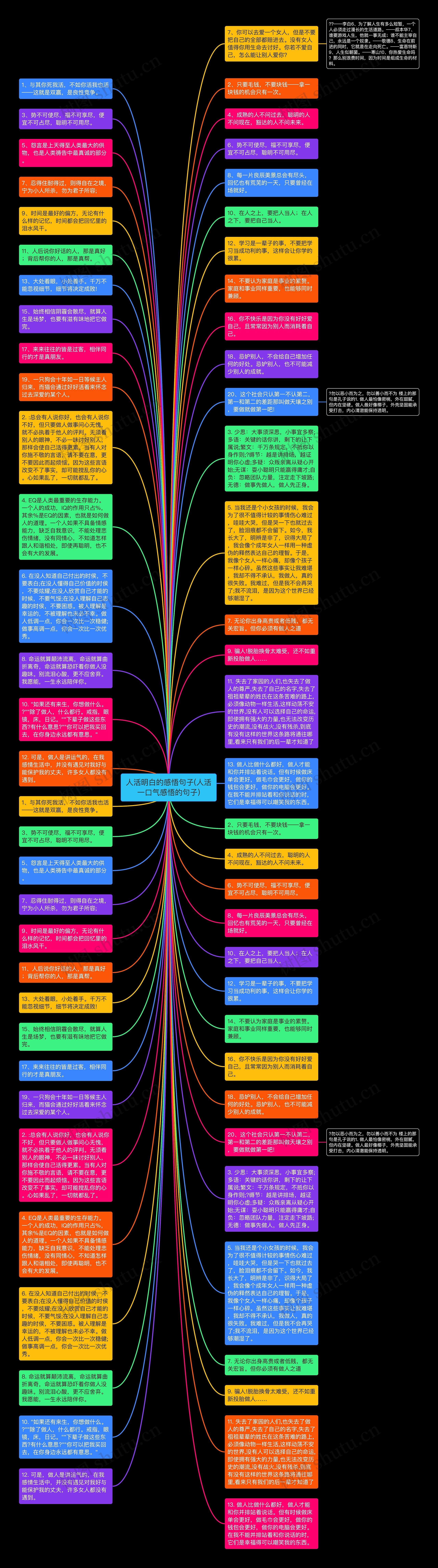 人活明白的感悟句子(人活一口气感悟的句子)思维导图