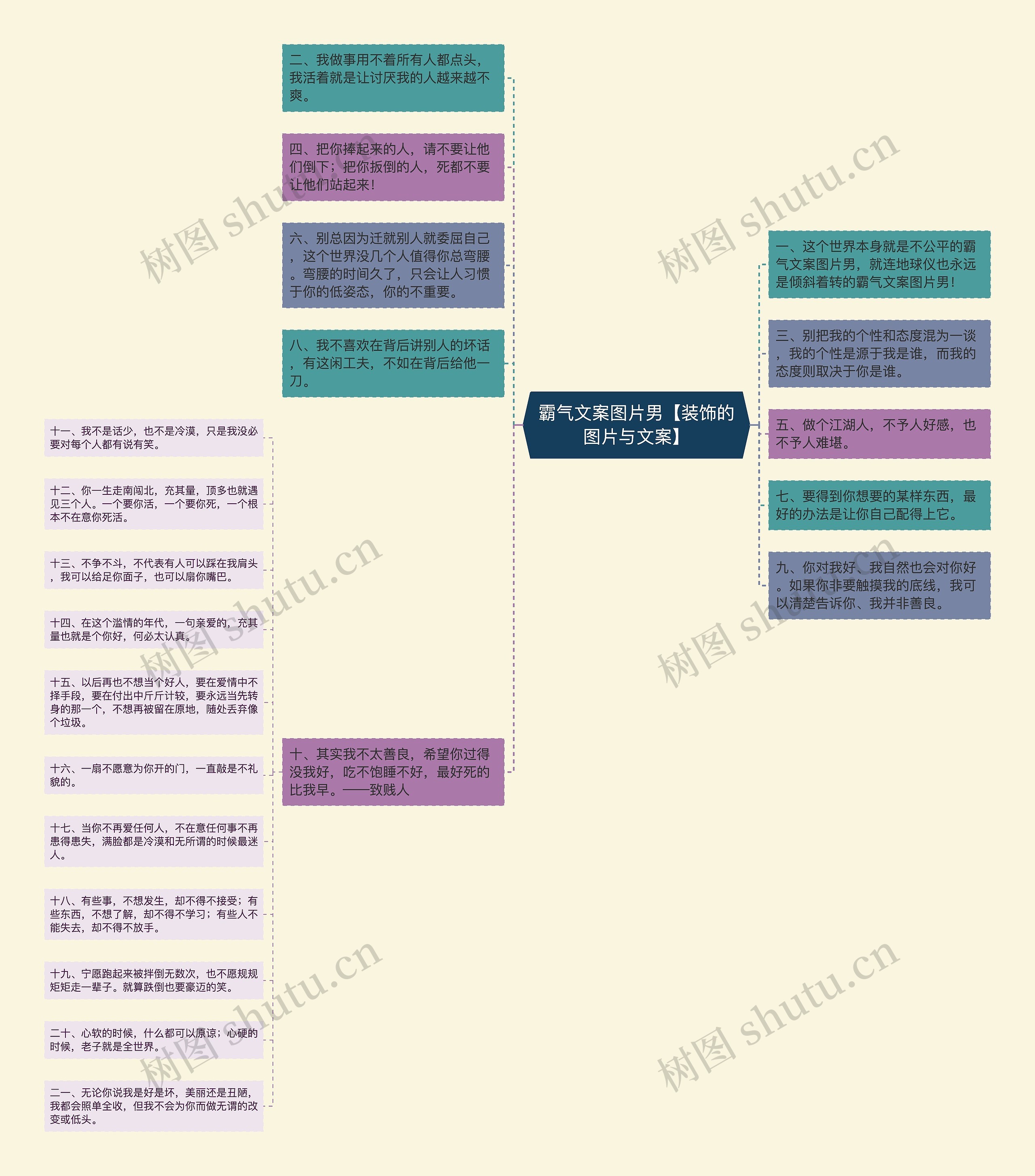 霸气文案图片男【装饰的图片与文案】思维导图
