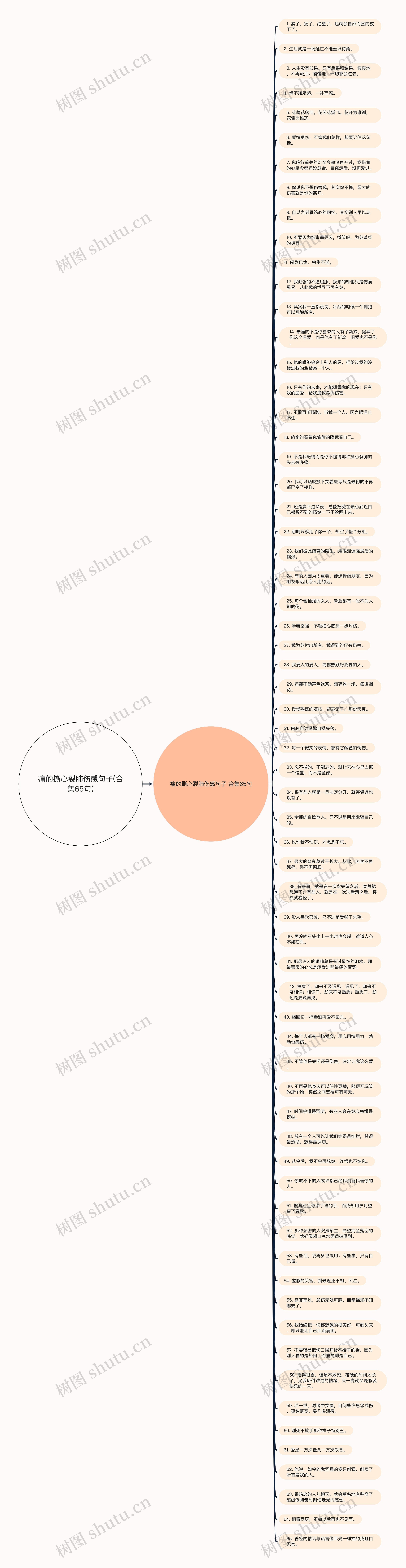 痛的撕心裂肺伤感句子(合集65句)思维导图