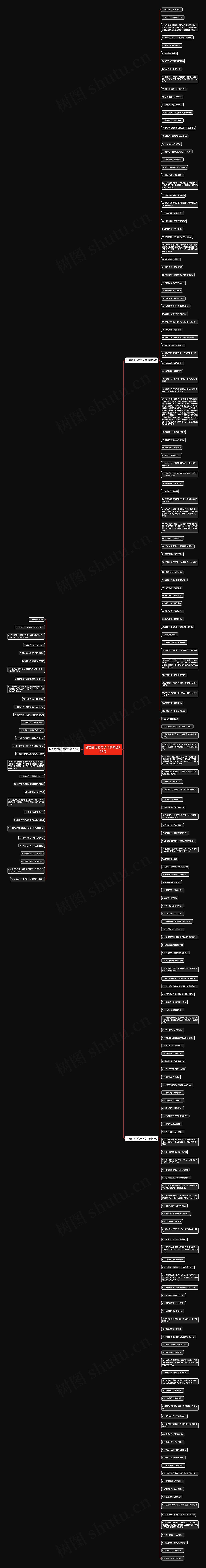 甜言蜜语的句子10字精选209句思维导图