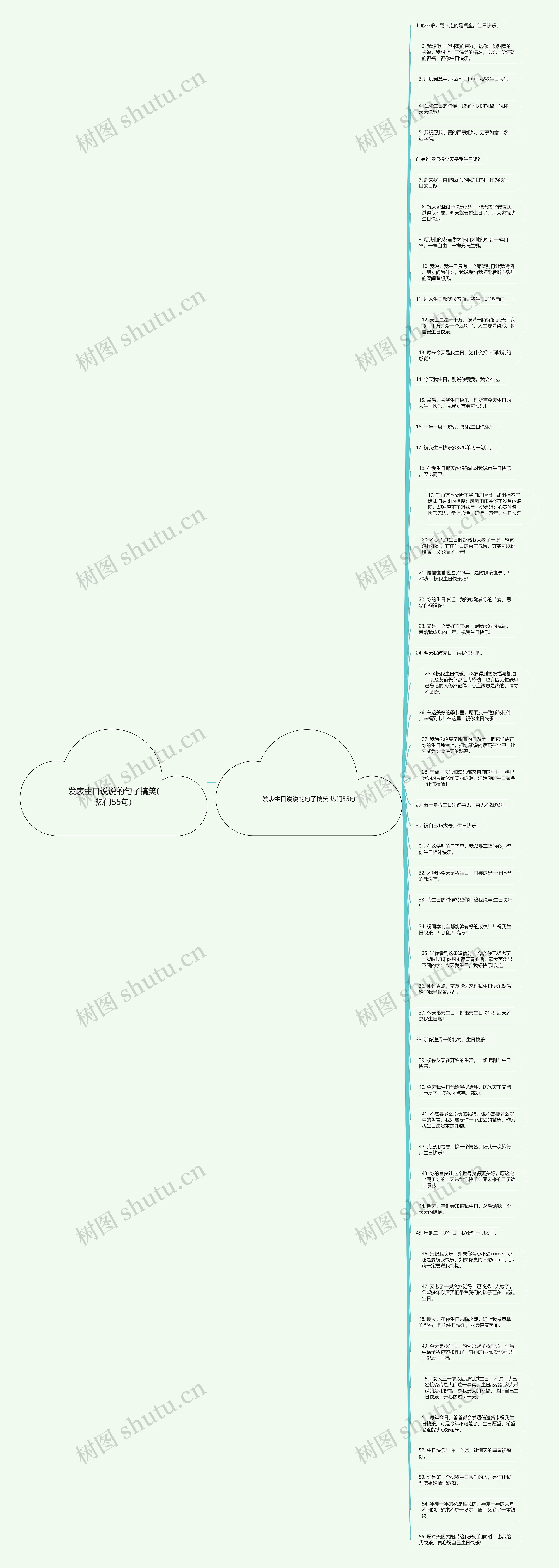 发表生日说说的句子搞笑(热门55句)思维导图