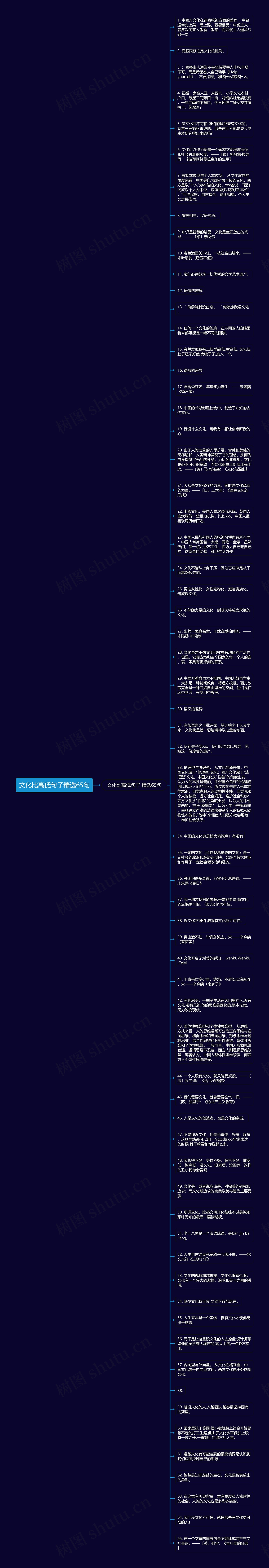 文化比高低句子精选65句