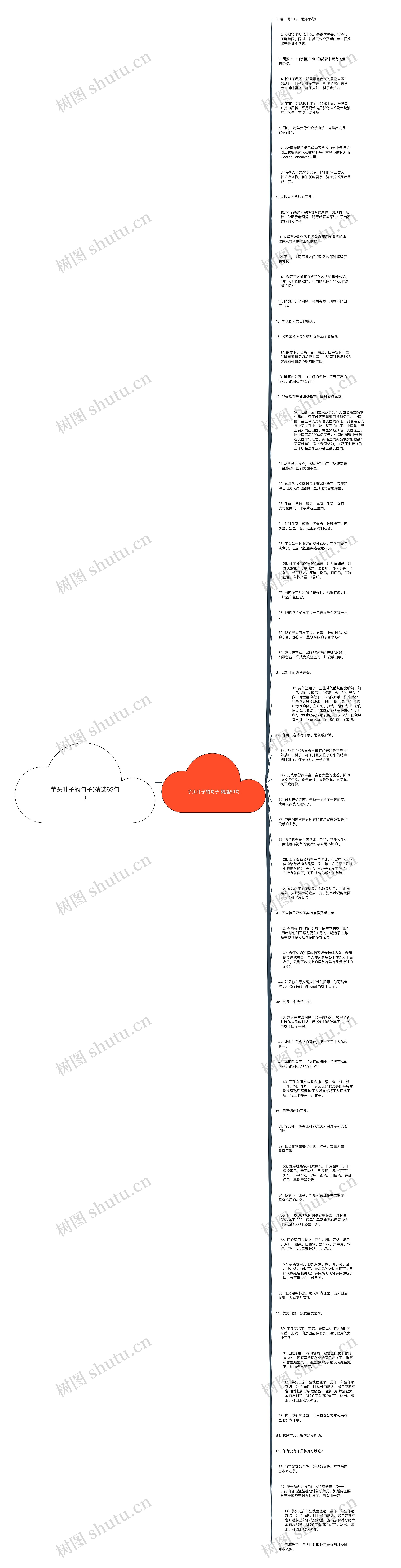 芋头叶子的句子(精选69句)思维导图