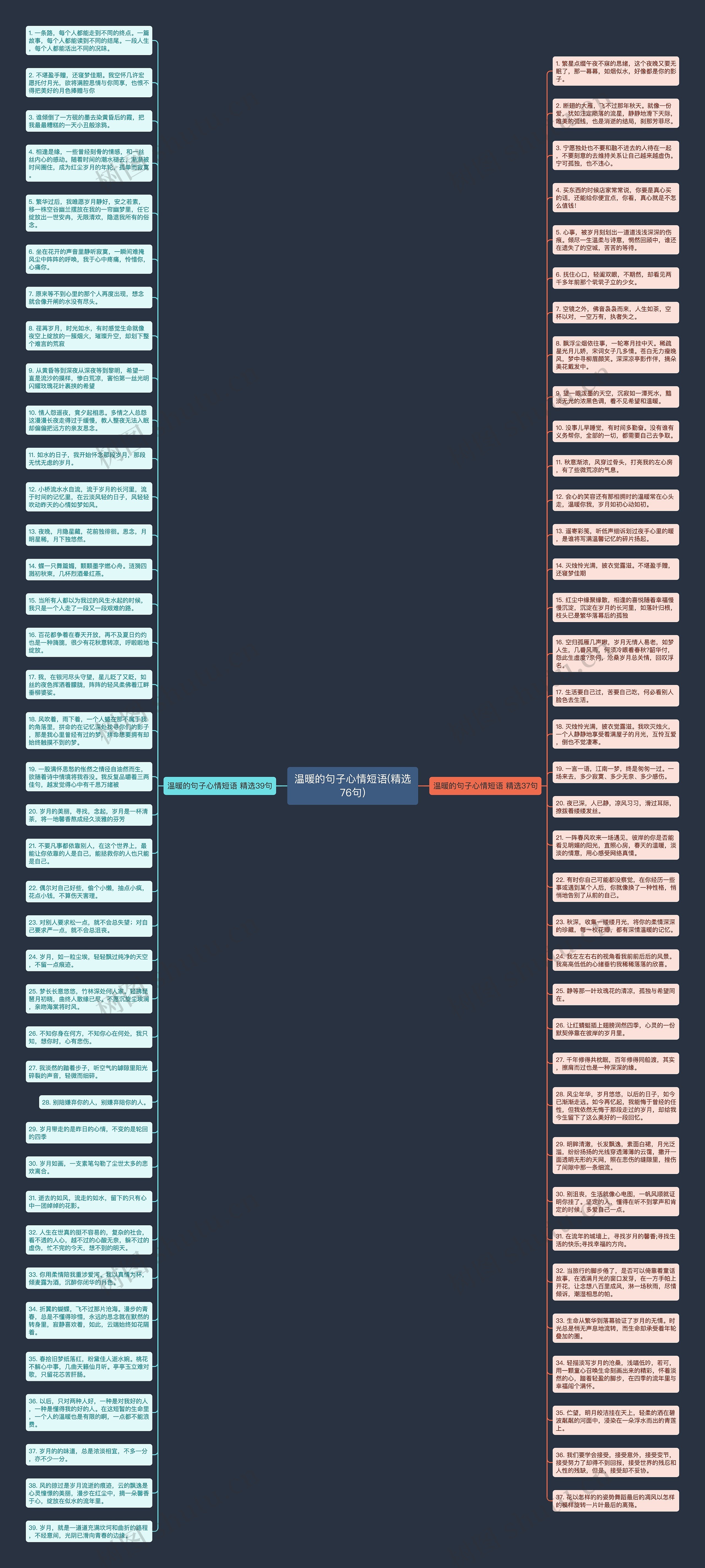 温暖的句子心情短语(精选76句)思维导图