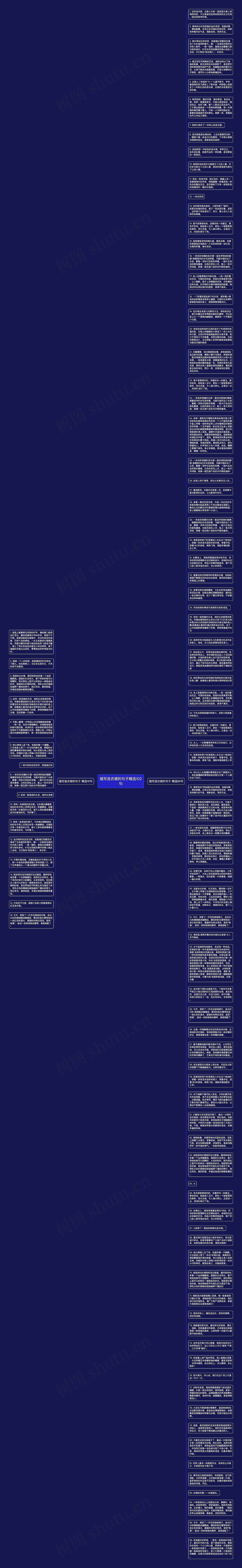 描写连衣裙的句子精选102句思维导图