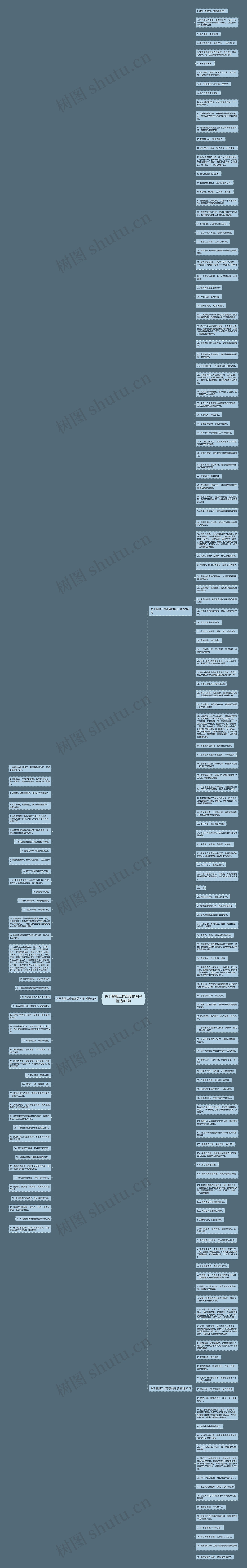 关于客服工作态度的句子精选181句思维导图