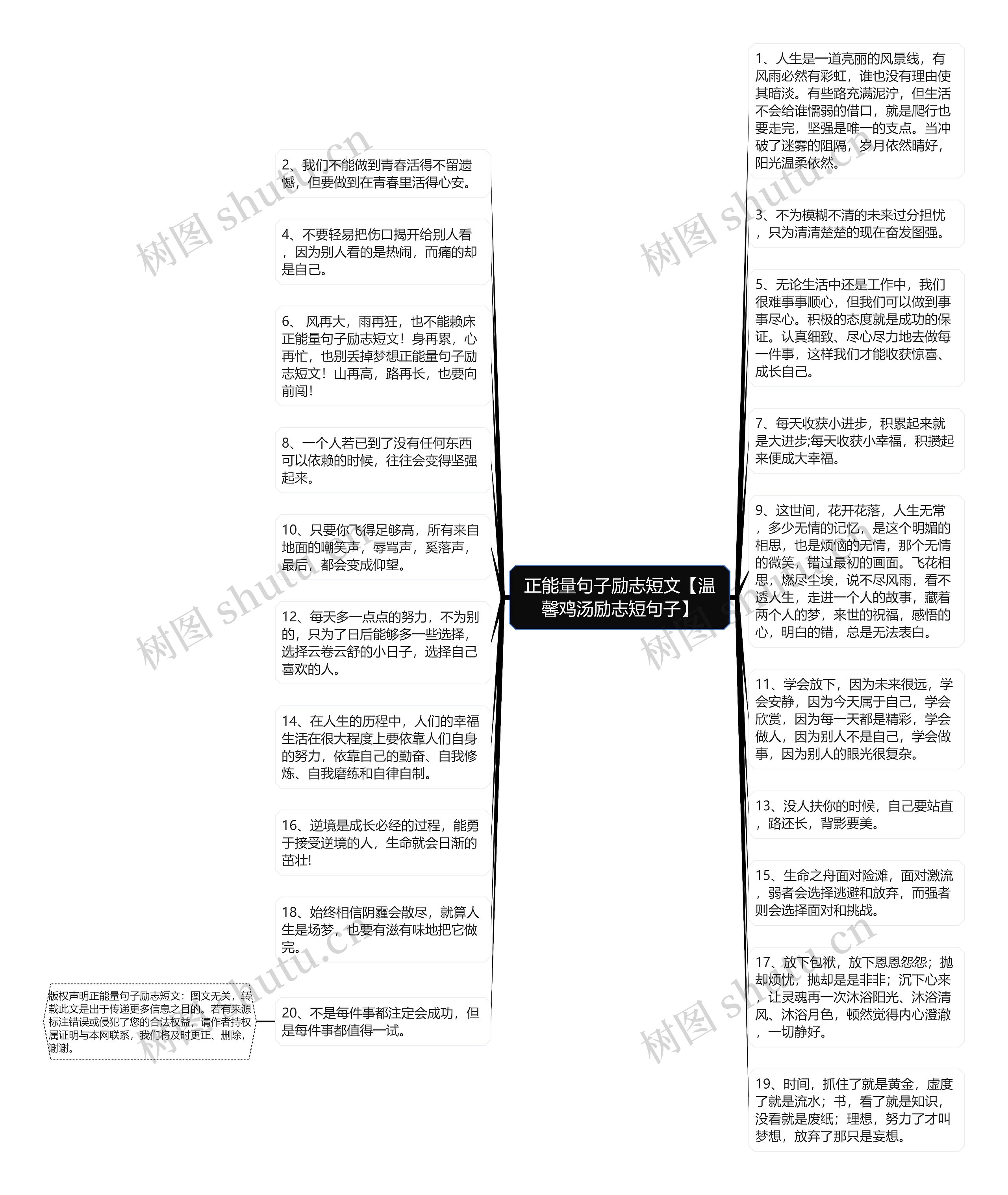 正能量句子励志短文【温馨鸡汤励志短句子】思维导图