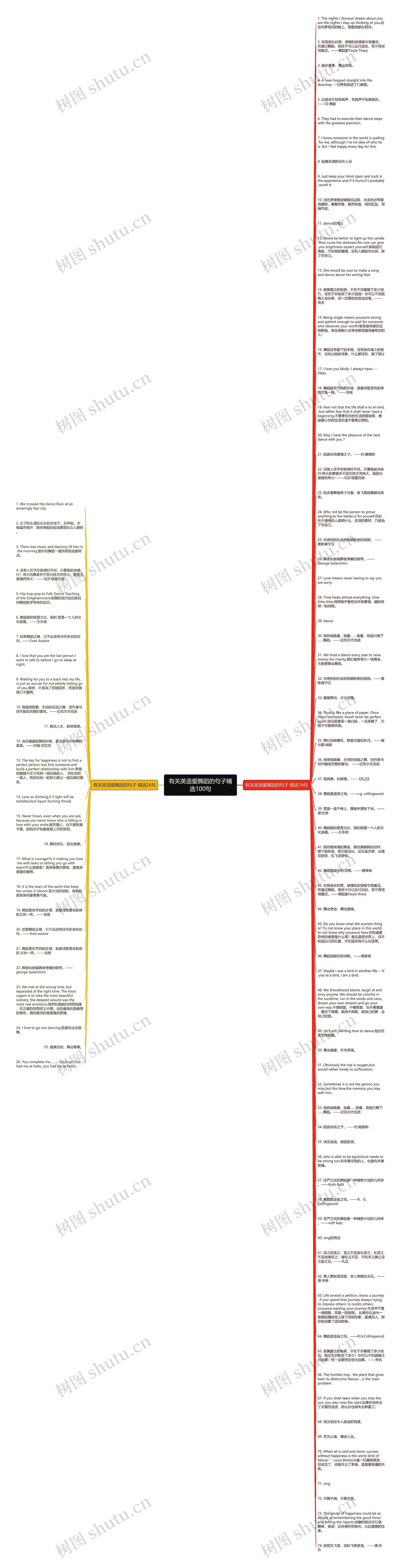 有关英语爱舞蹈的句子精选100句思维导图