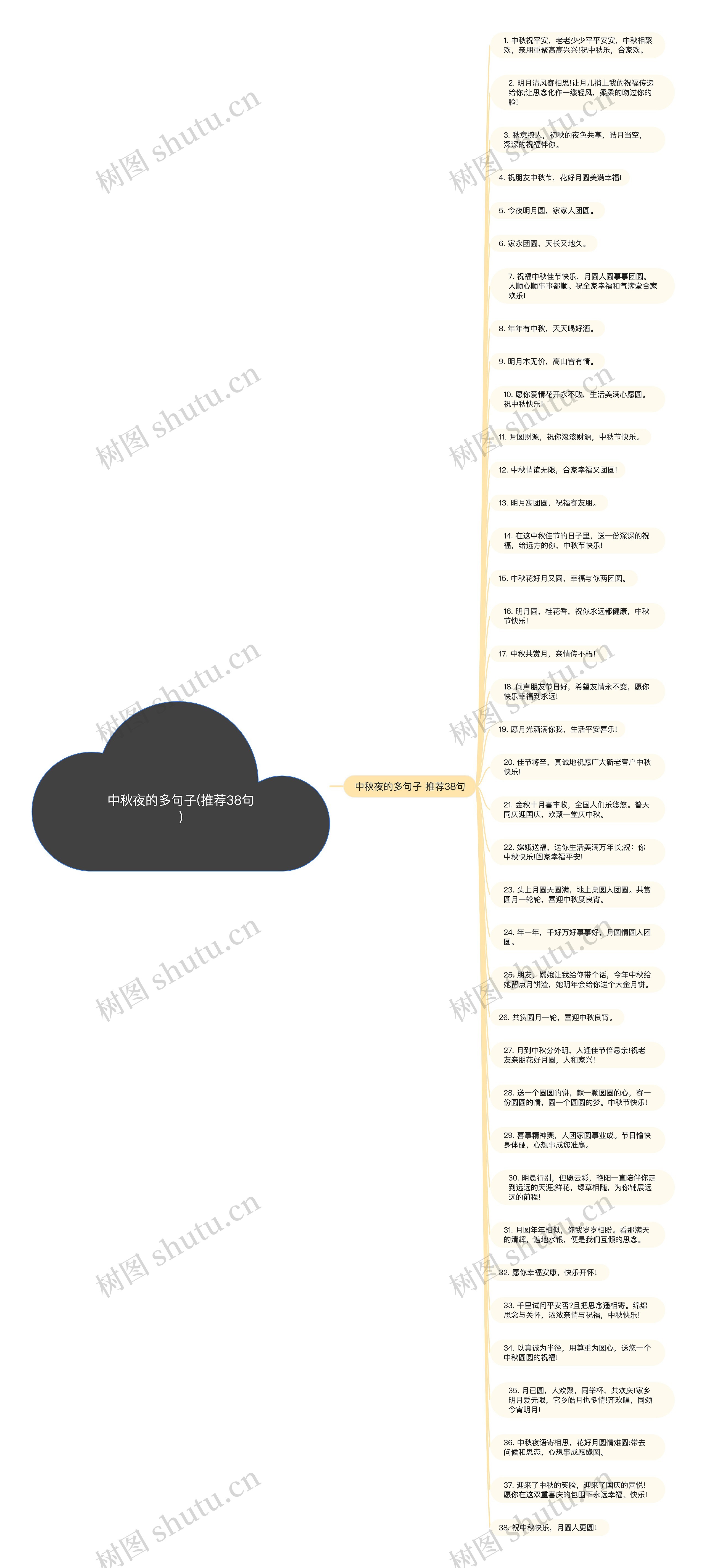 中秋夜的多句子(推荐38句)思维导图