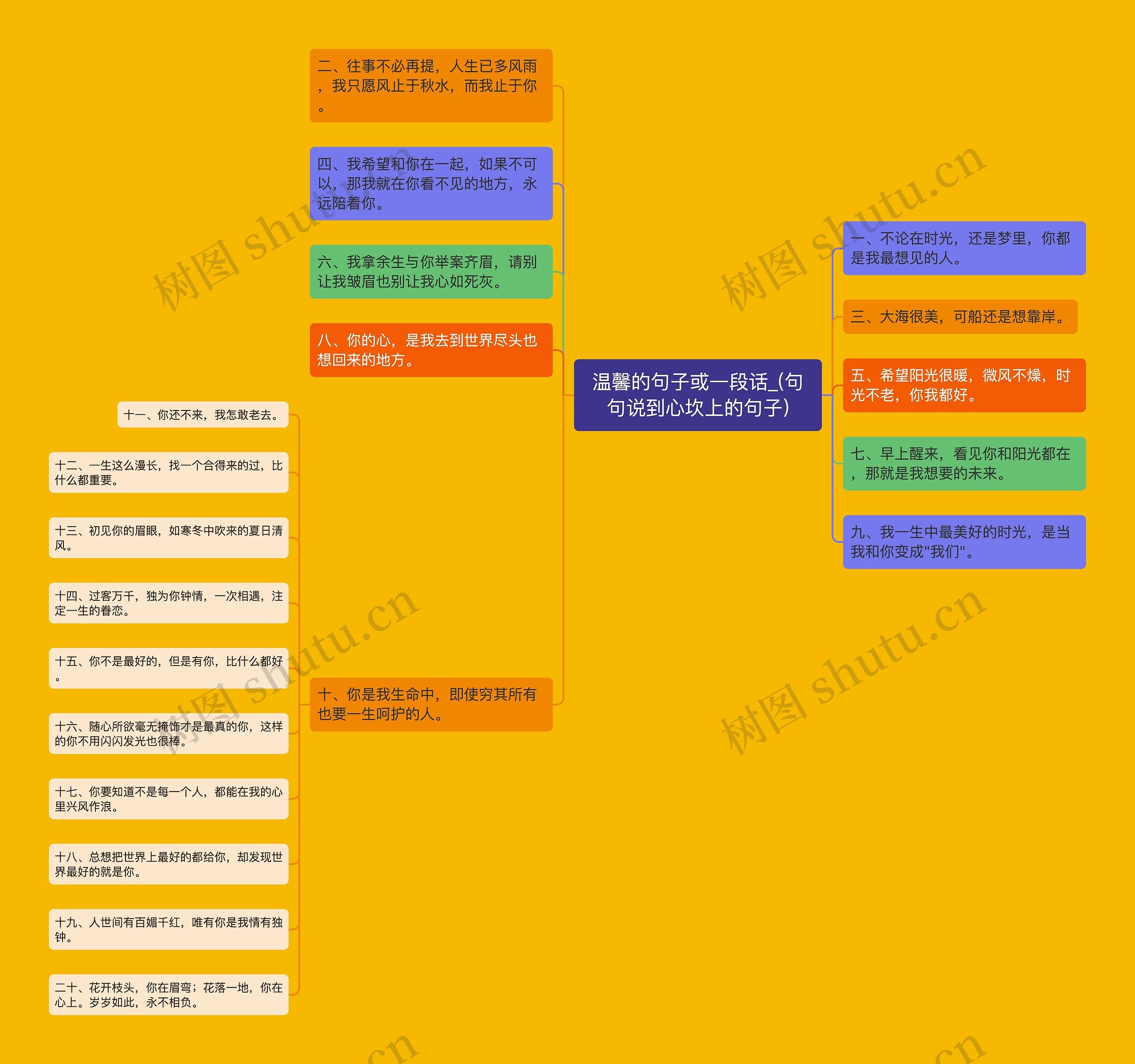 温馨的句子或一段话_(句句说到心坎上的句子)思维导图