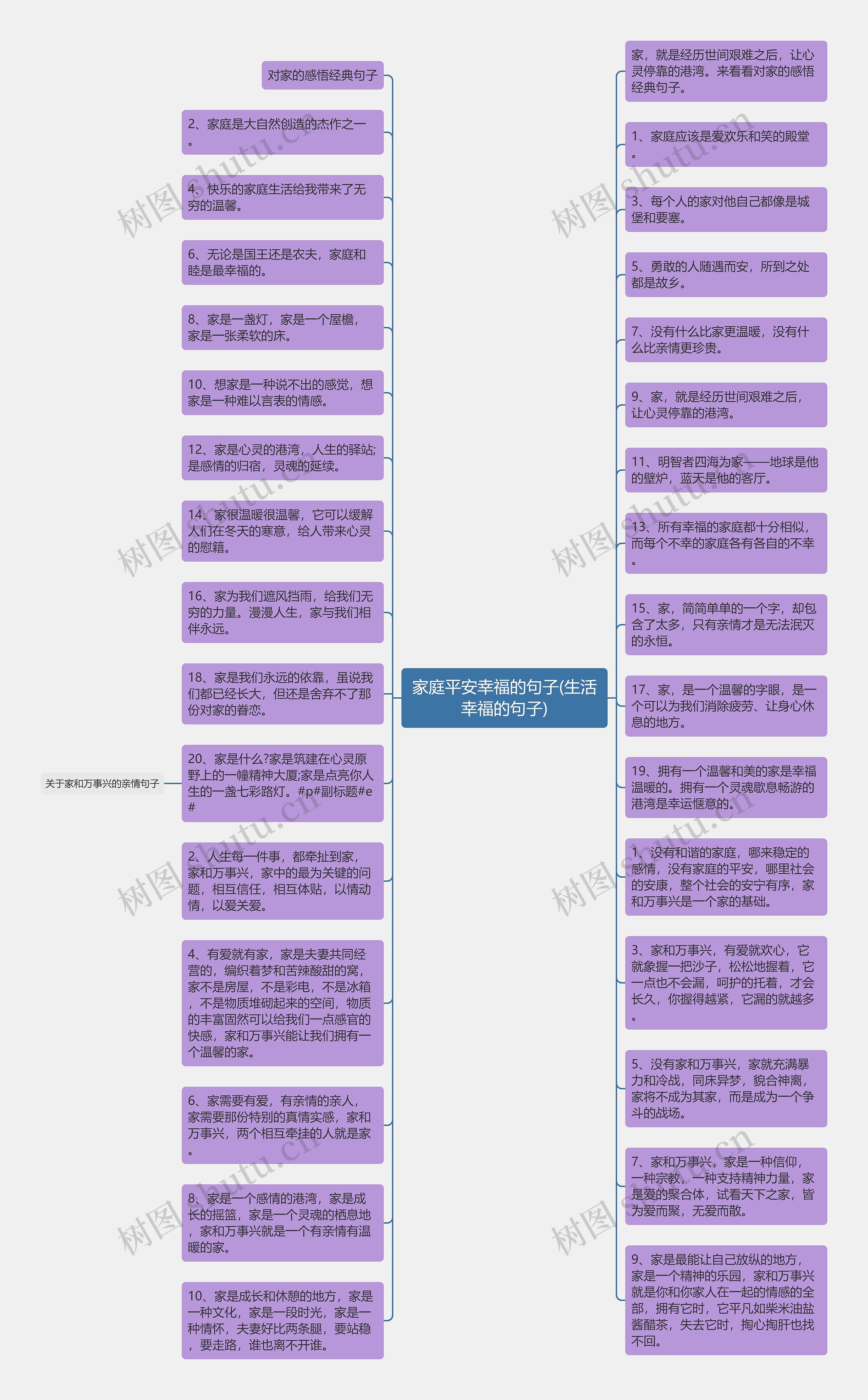 家庭平安幸福的句子(生活幸福的句子)思维导图