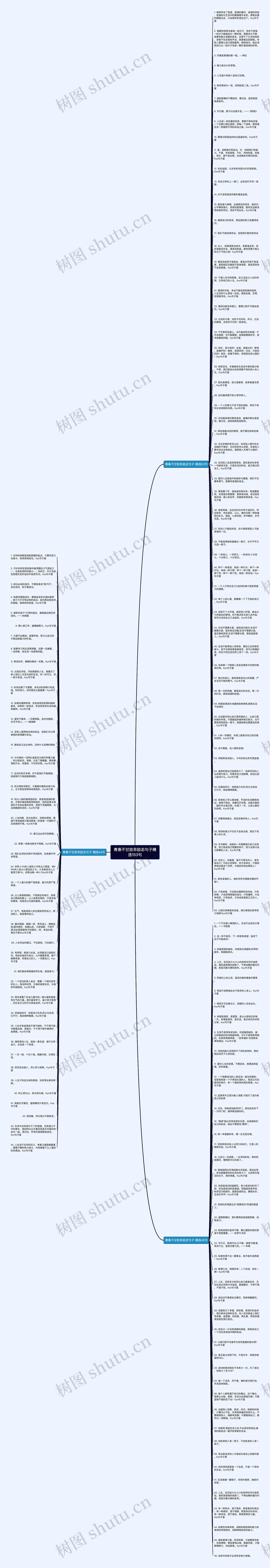 青春不甘放弃励志句子精选153句思维导图