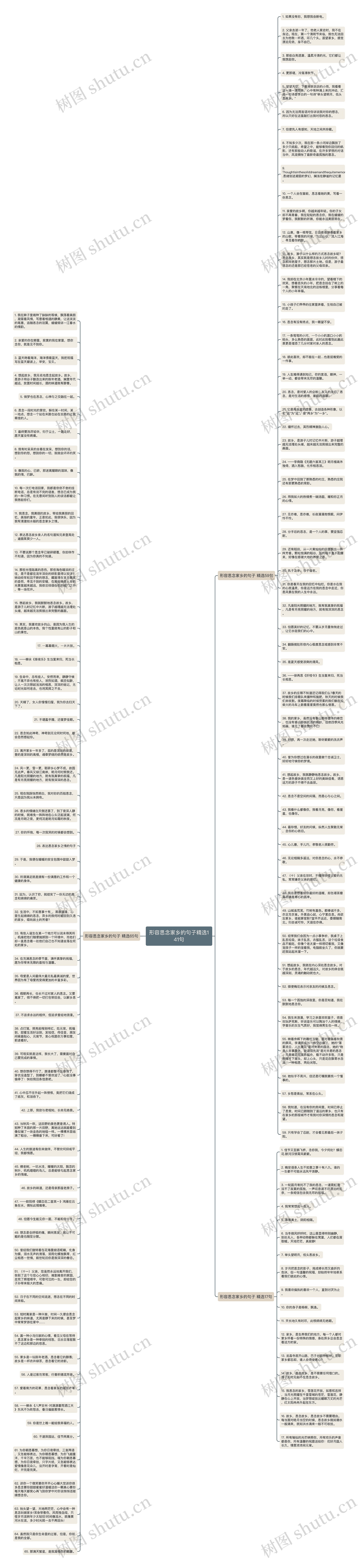 形容思念家乡的句子精选141句思维导图