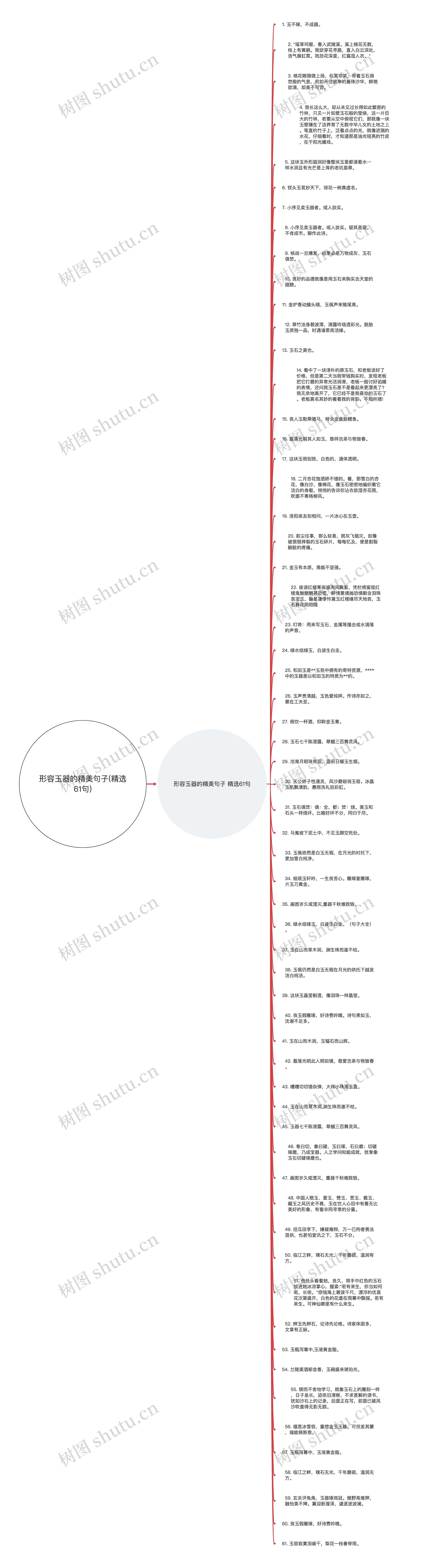 形容玉器的精美句子(精选61句)思维导图