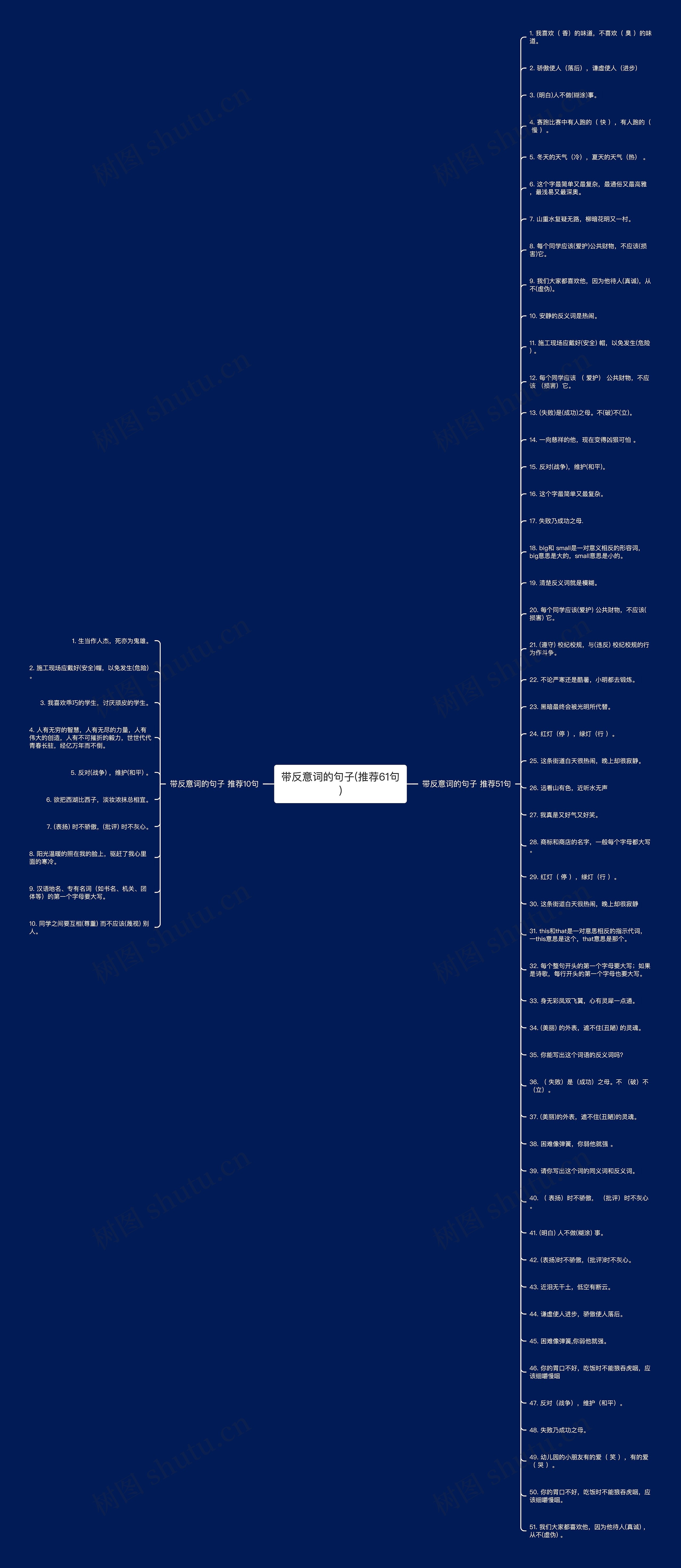 带反意词的句子(推荐61句)思维导图