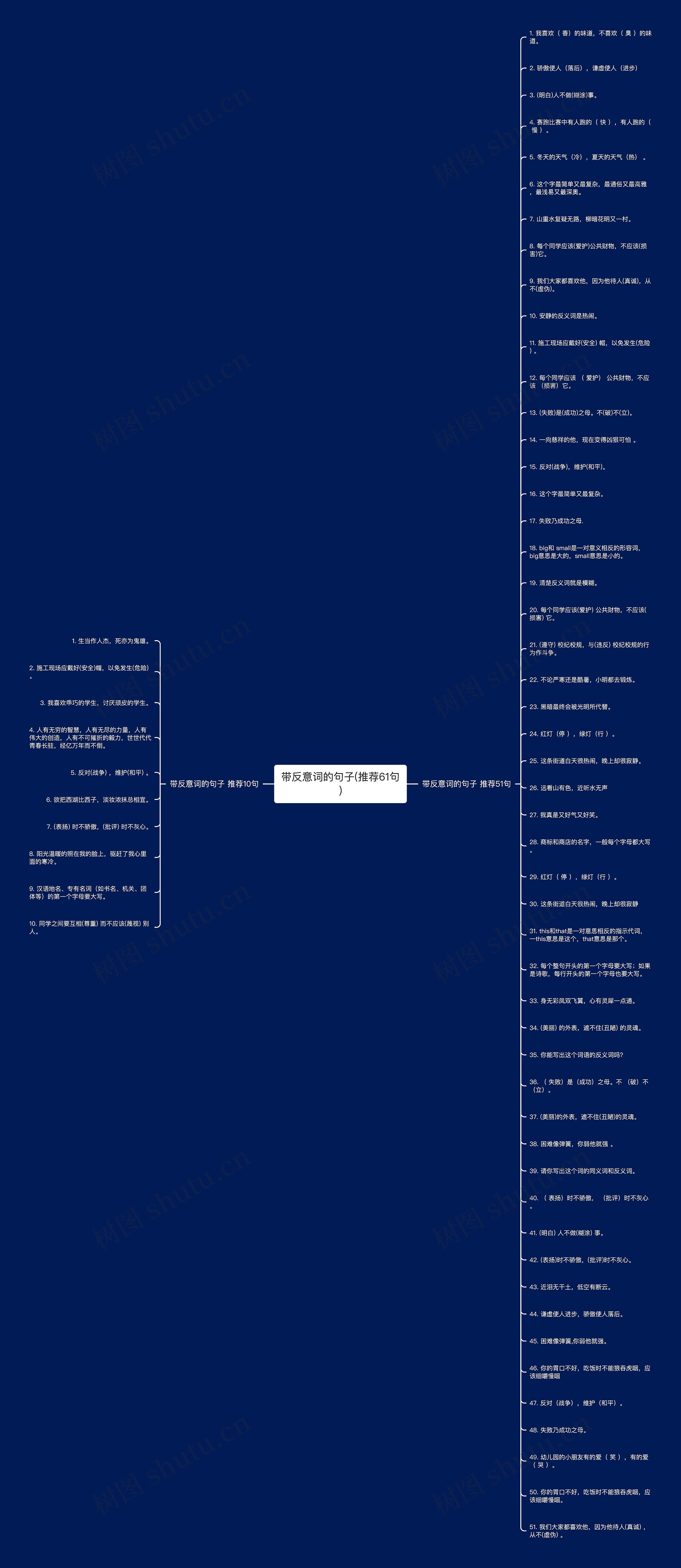 带反意词的句子(推荐61句) 带反意词的句子(推荐61句)