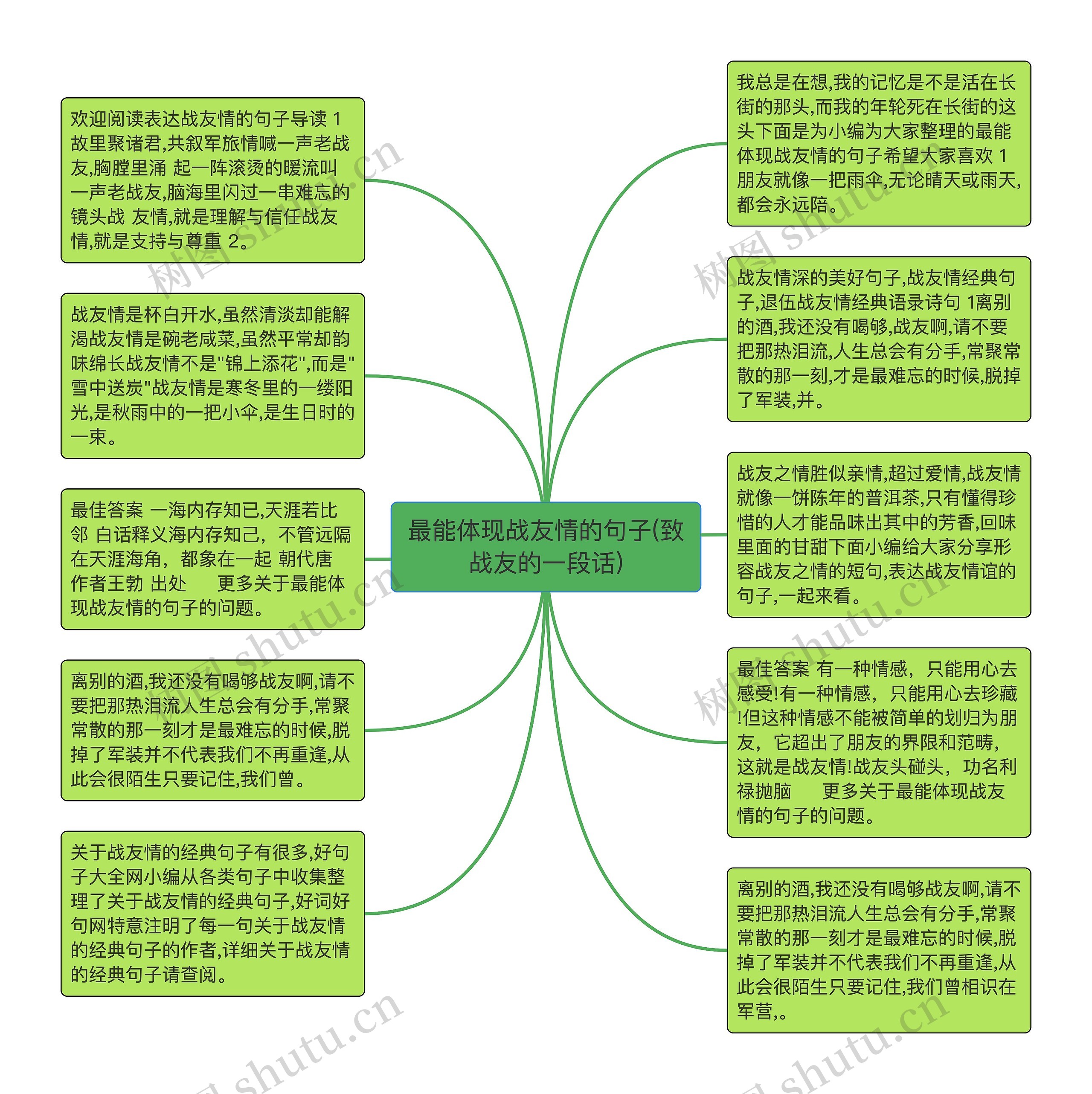 最能体现战友情的句子(致战友的一段话)思维导图