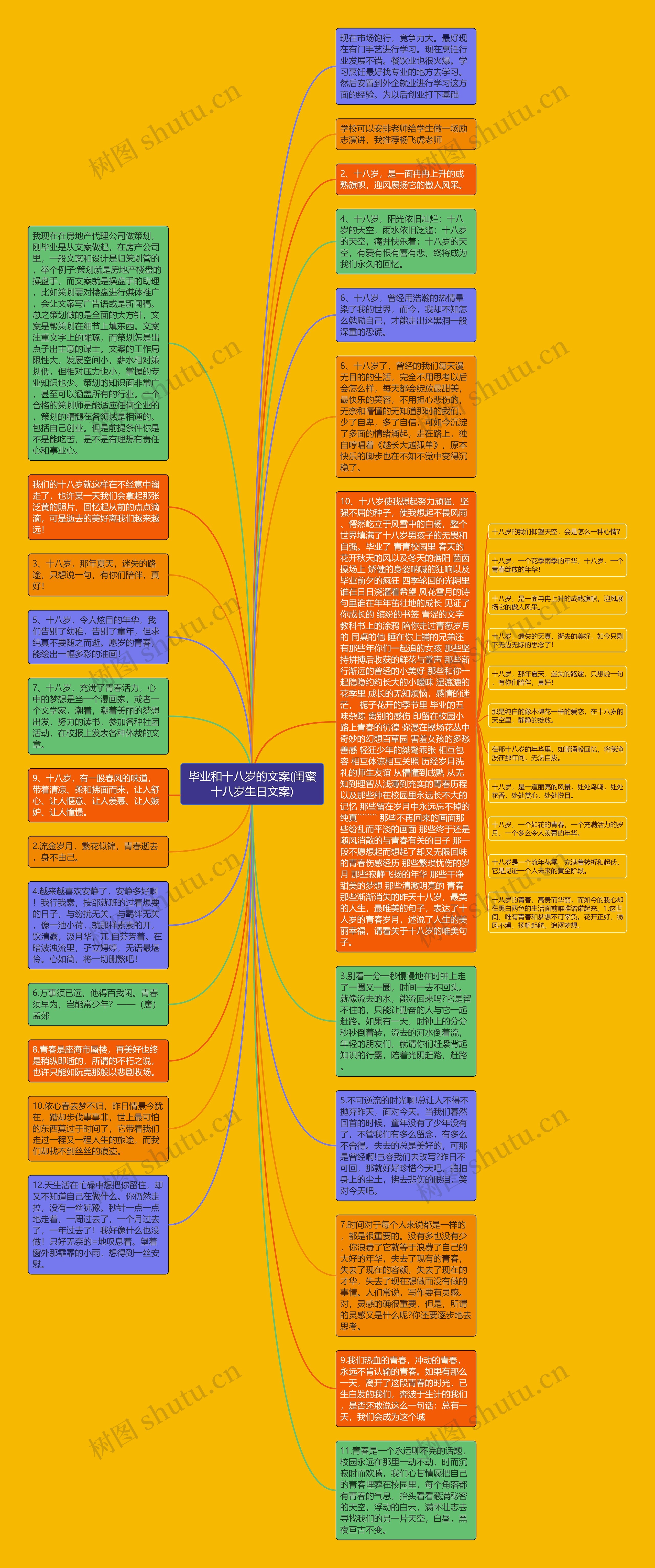 毕业和十八岁的文案(闺蜜十八岁生日文案)思维导图