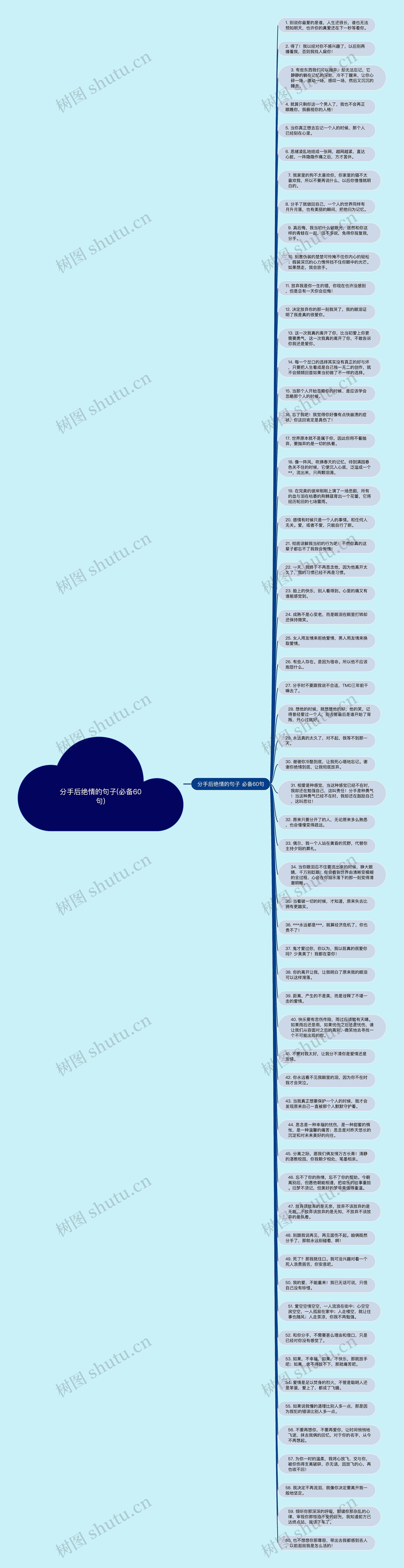 分手后绝情的句子(必备60句)思维导图