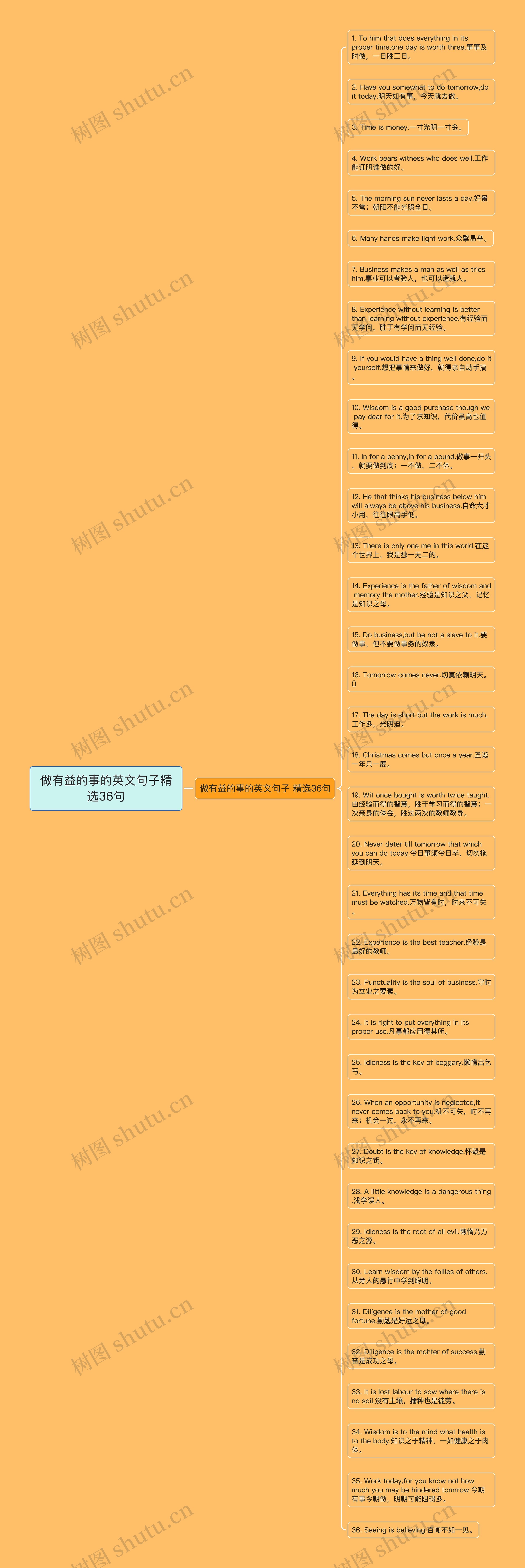做有益的事的英文句子精选36句