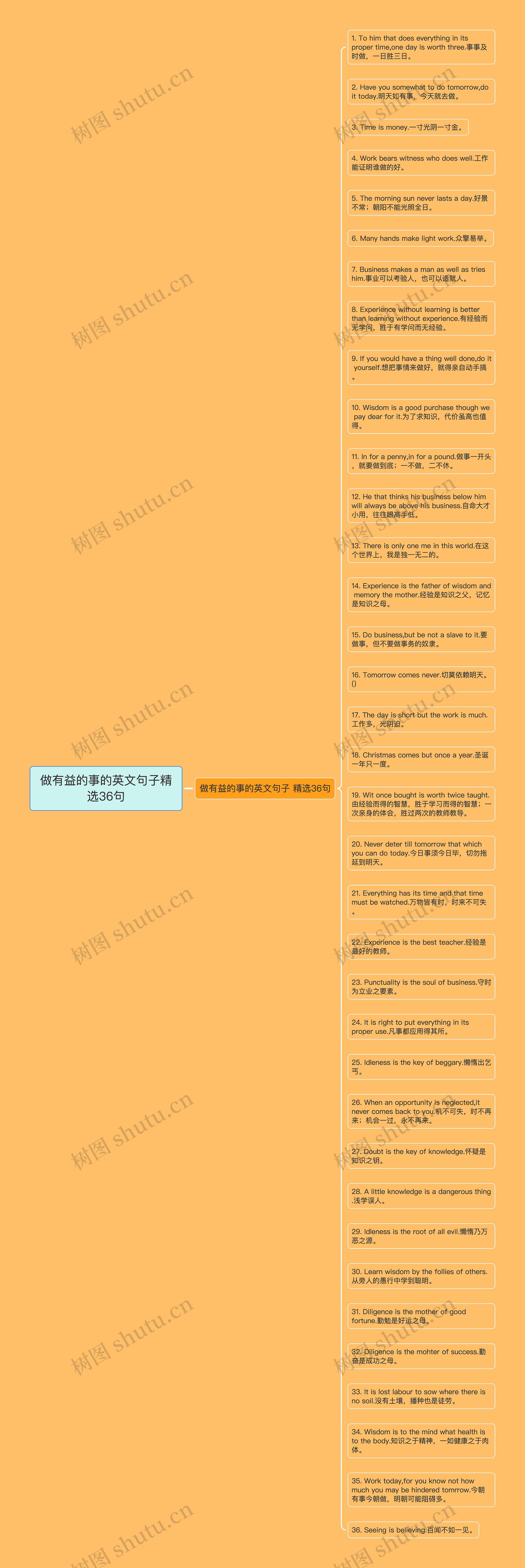 做有益的事的英文句子精选36句思维导图