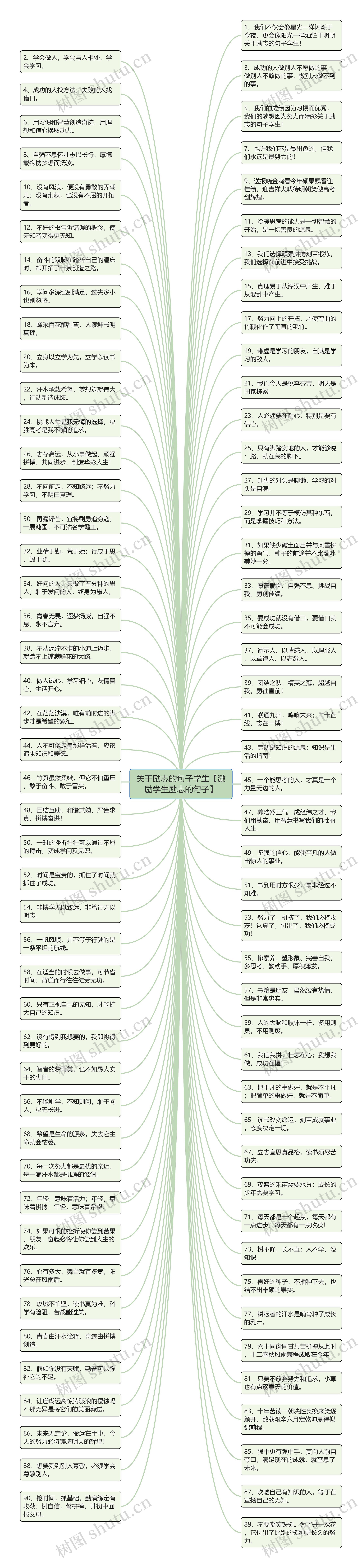 关于励志的句子学生【激励学生励志的句子】