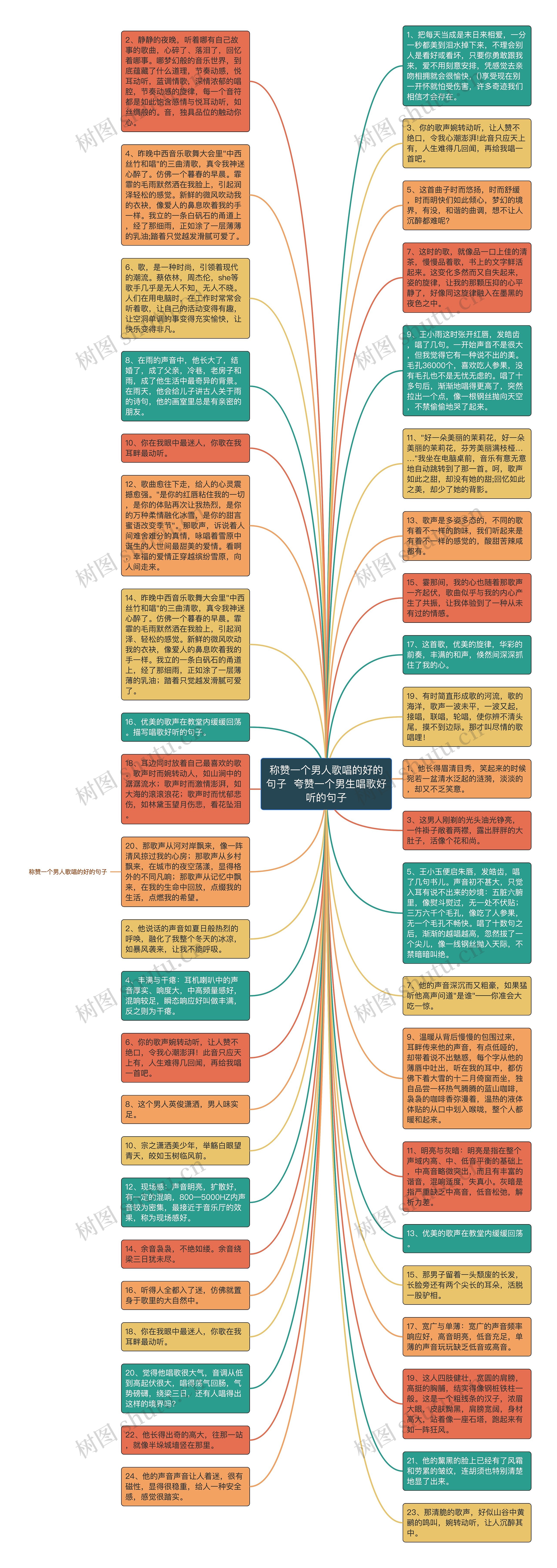 称赞一个男人歌唱的好的句子  夸赞一个男生唱歌好听的句子思维导图