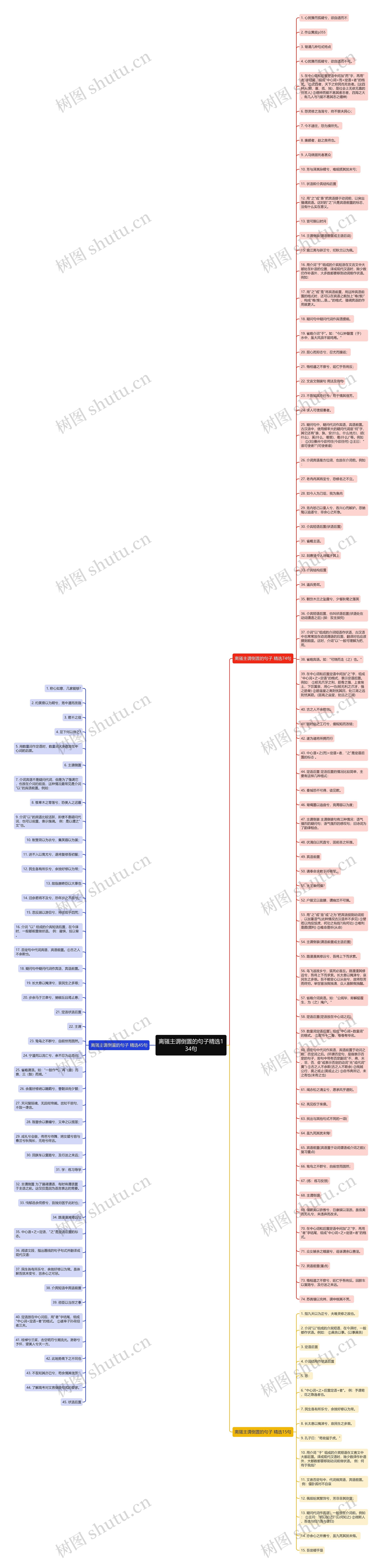 离骚主谓倒置的句子精选134句思维导图