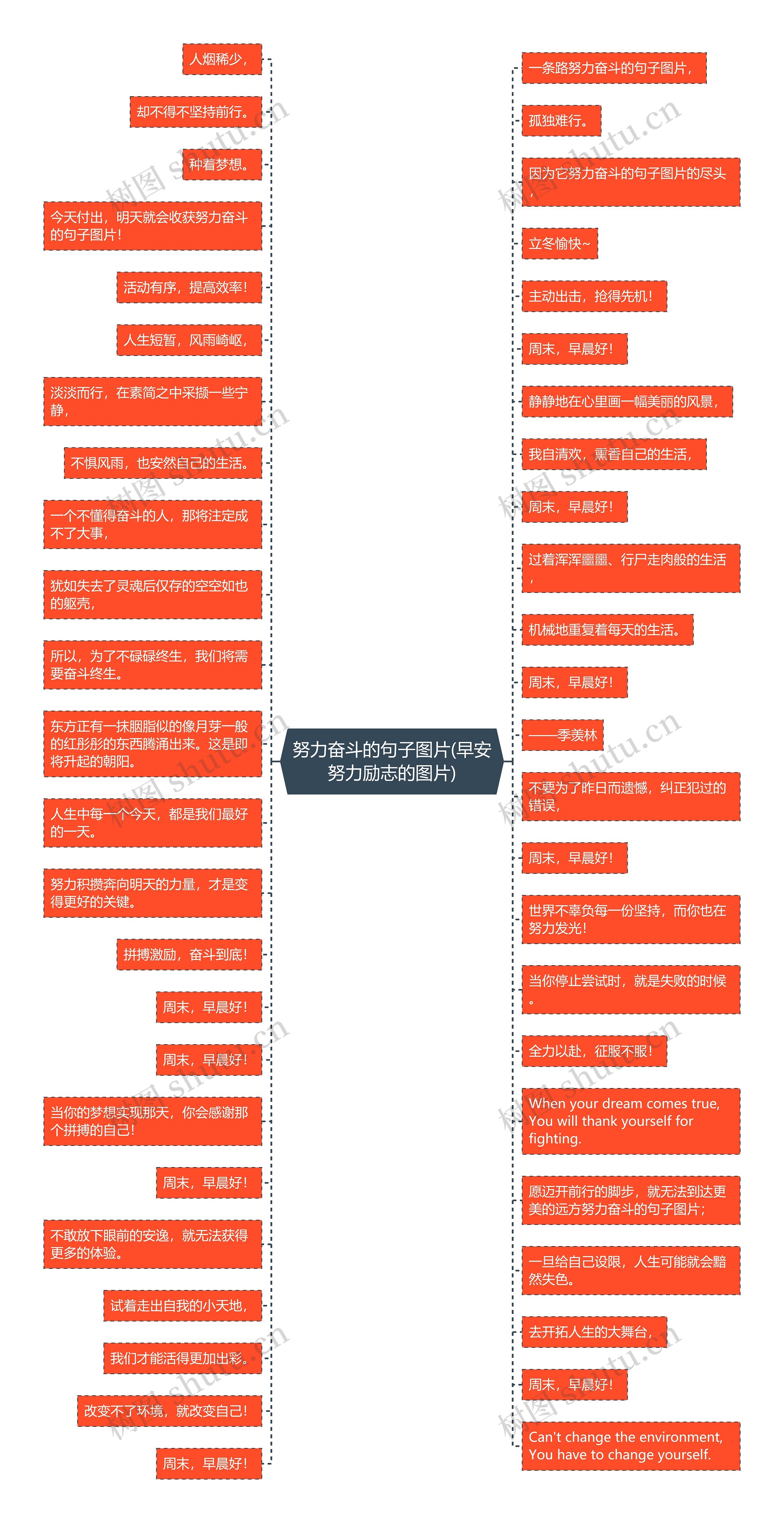 努力奋斗的句子图片(早安努力励志的图片)思维导图