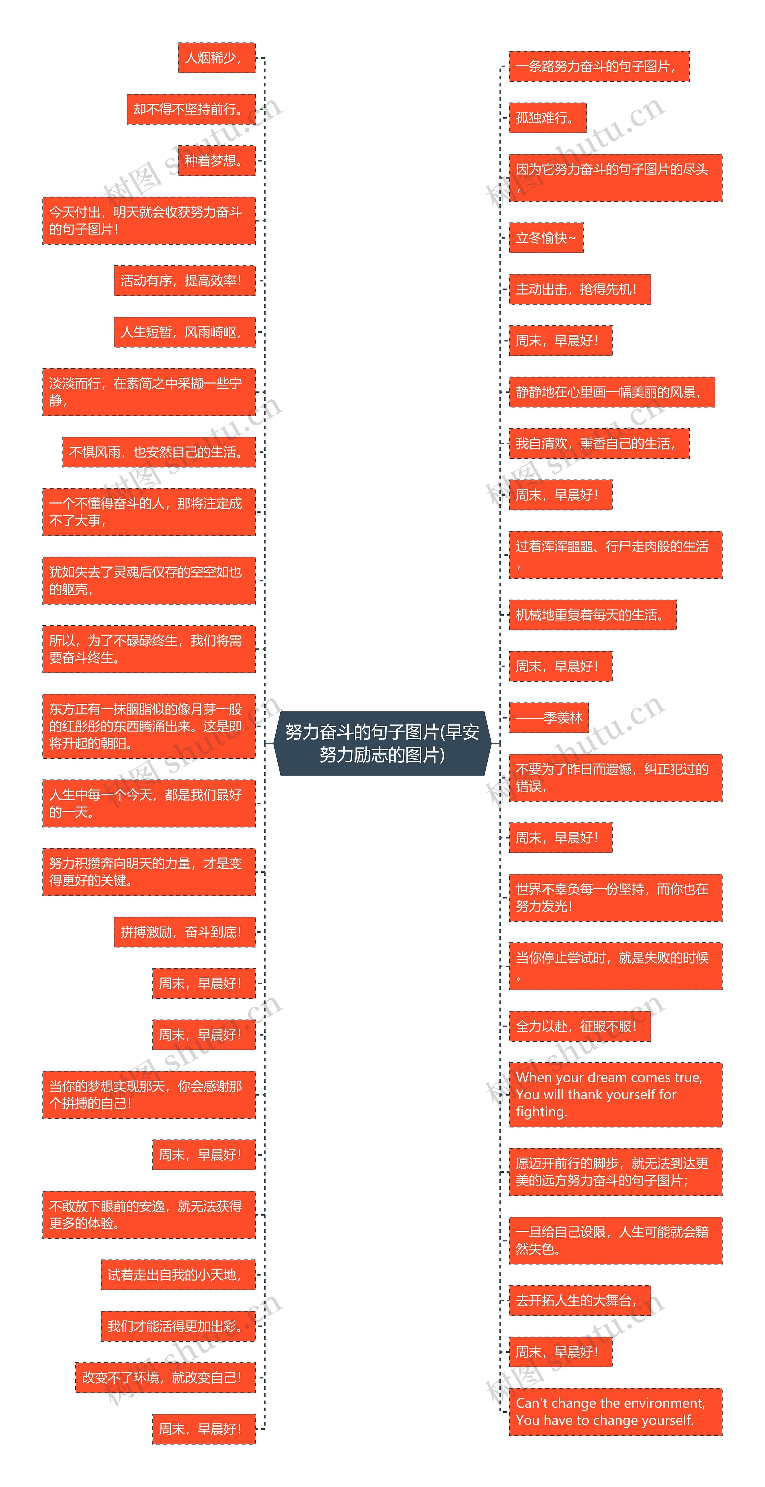 努力奋斗的句子图片(早安努力励志的图片)思维导图高清图 努力奋斗的句子图片(早安努力励志的图片)思维导图