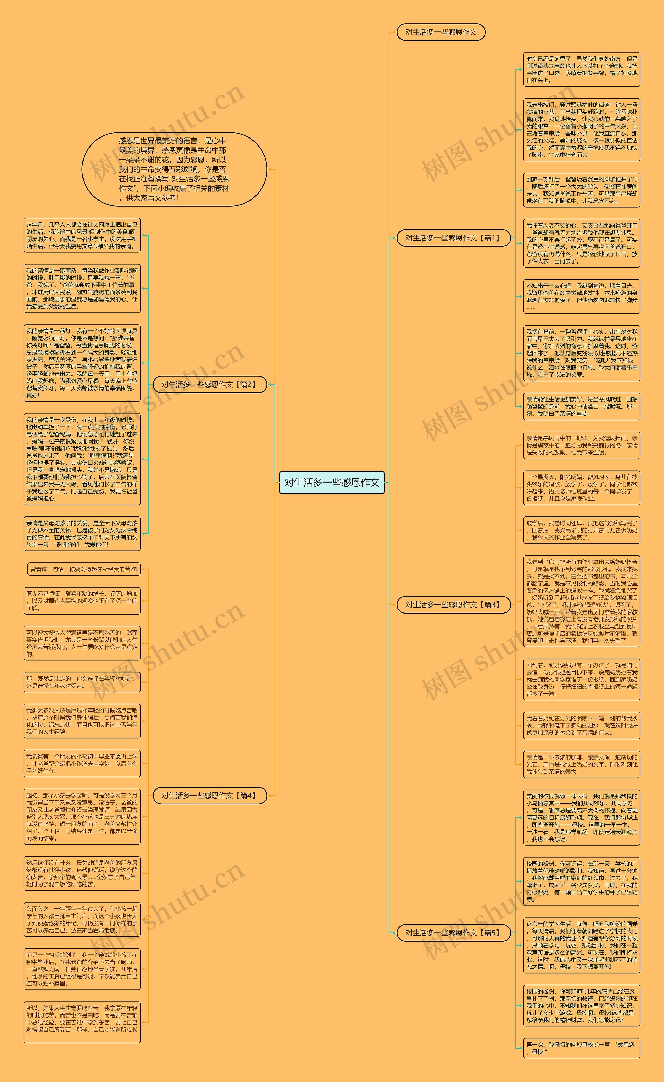 对生活多一些感恩作文思维导图