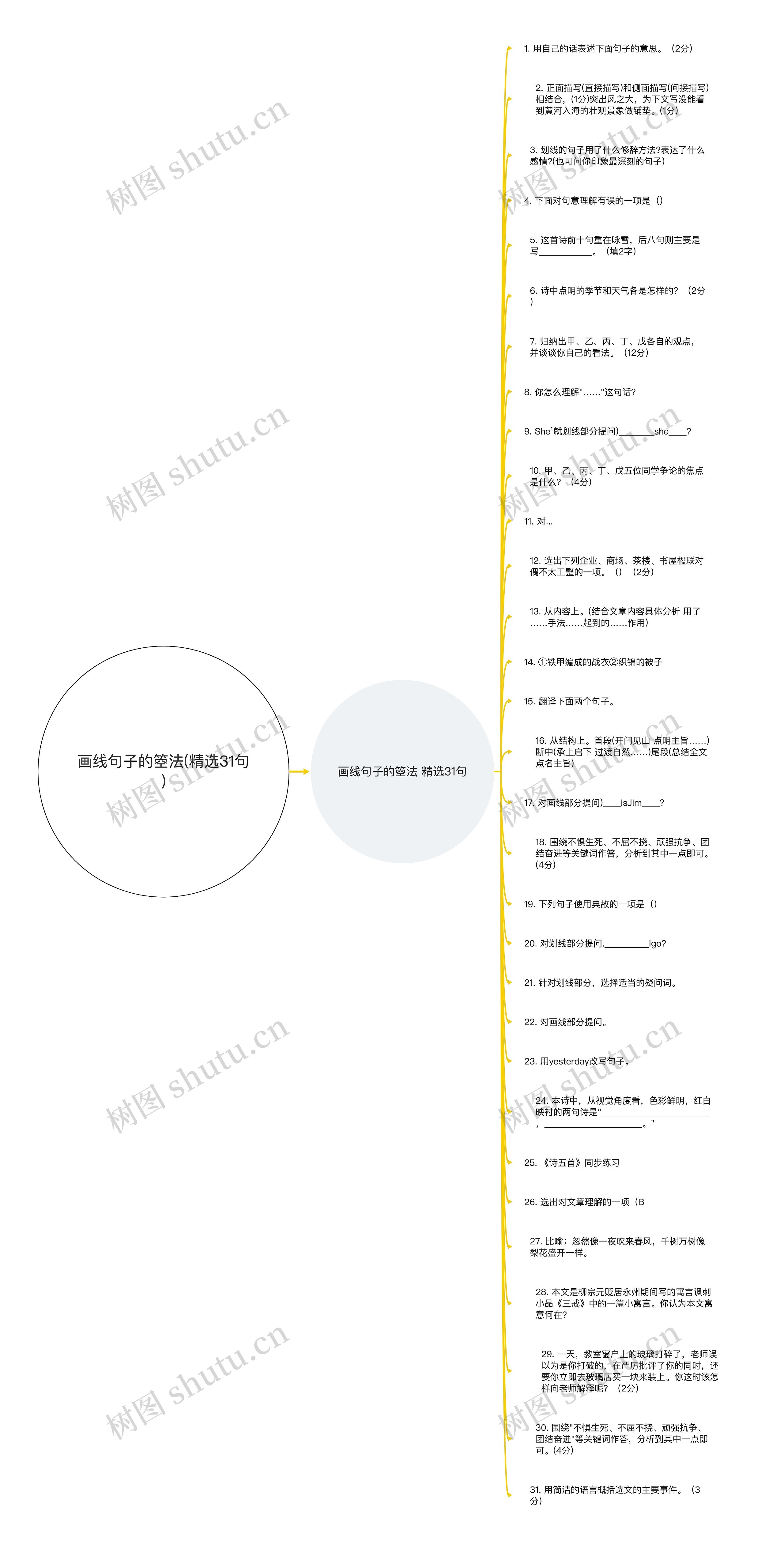 画线句子的箜法(精选31句)