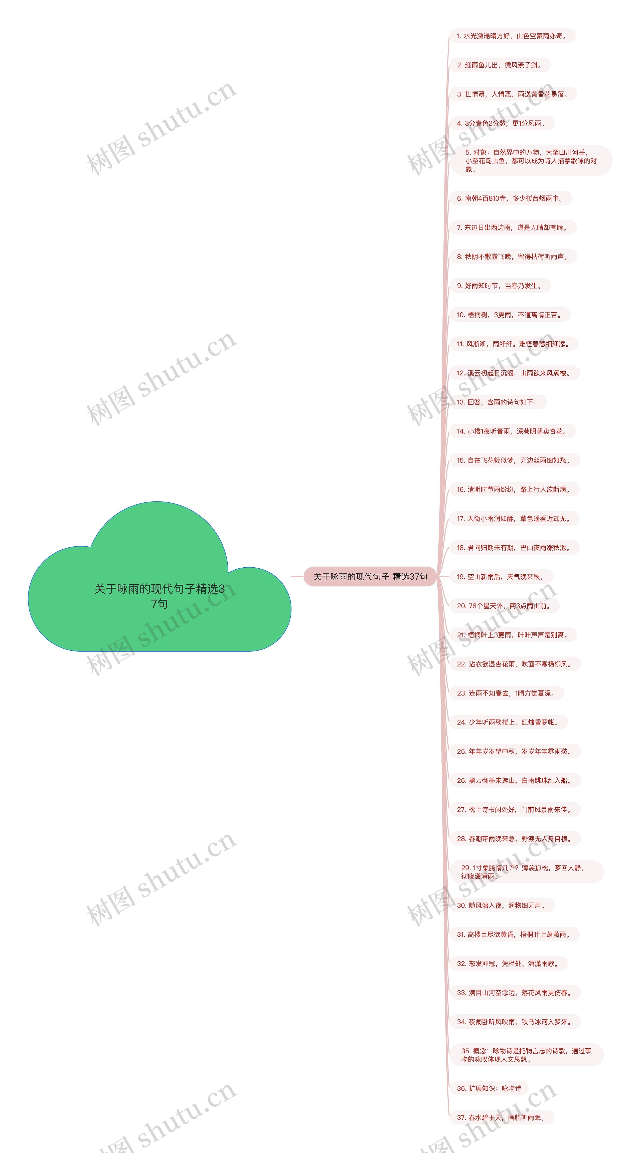 关于咏雨的现代句子精选37句 关于咏雨的现代句子精选37句