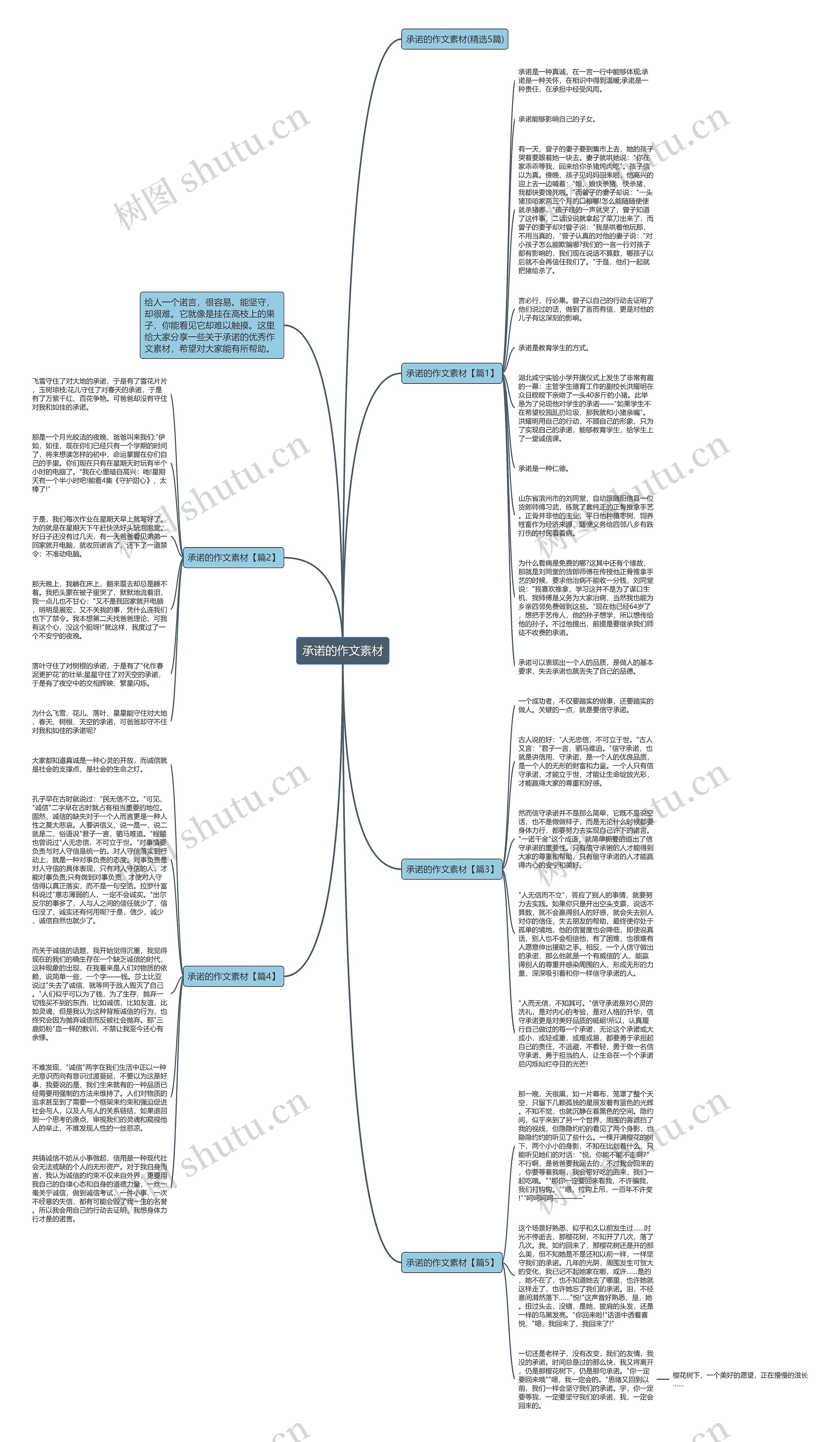 承诺的作文素材思维导图